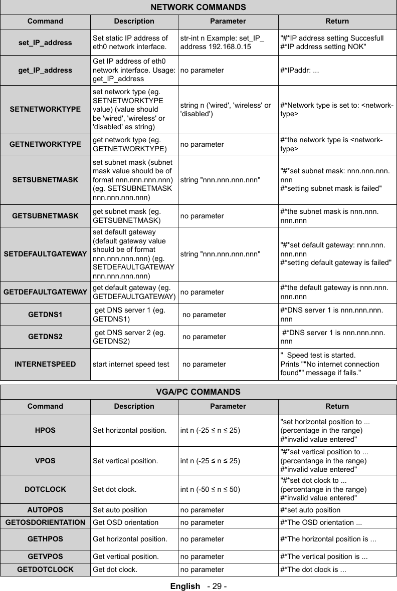 English   - 29 -NETWORK COMMANDSCommand Description Parameter Returnset_IP_address Set static IP address of eth0 network interface.str-int n Example: set_IP_address 192.168.0.15"#*IP address setting Succesfull #*IP address setting NOK"get_IP_addressGet IP address of eth0 network interface. Usage: get_IP_addressno parameter #*IPaddr: ...SETNETWORKTYPEset network type (eg. SETNETWORKTYPE value) (value should 'disabled' as string)'disabled')#*Network type is set to: <network-type>GETNETWORKTYPE get network type (eg. GETNETWORKTYPE) no parameter #*the network type is <network-type>SETSUBNETMASKset subnet mask (subnet mask value should be of format nnn.nnn.nnn.nnn) (eg. SETSUBNETMASK nnn.nnn.nnn.nnn)string "nnn.nnn.nnn.nnn""#*set subnet mask: nnn.nnn.nnn.nnn #*setting subnet mask is failed"GETSUBNETMASK get subnet mask (eg. GETSUBNETMASK) no parameter #*the subnet mask is nnn.nnn.nnn.nnnSETDEFAULTGATEWAYset default gateway (default gateway value should be of format nnn.nnn.nnn.nnn) (eg. SETDEFAULTGATEWAY nnn.nnn.nnn.nnn)string "nnn.nnn.nnn.nnn""#*set default gateway: nnn.nnn.nnn.nnn #*setting default gateway is failed"GETDEFAULTGATEWAY get default gateway (eg. GETDEFAULTGATEWAY) no parameter #*the default gateway is nnn.nnn.nnn.nnnGETDNS1  get DNS server 1 (eg. GETDNS1)  no parameter #*DNS server 1 is nnn.nnn.nnn.nnnGETDNS2  get DNS server 2 (eg. GETDNS2)  no parameter  #*DNS server 1 is nnn.nnn.nnn.nnnINTERNETSPEED start internet speed test  no parameter"  Speed test is started.  Prints ""No internet connection found"" message if fails."VGA/PC COMMANDSCommand Description Parameter ReturnHPOS Set horizontal position. "set horizontal position to ... (percentage in the range) #*invalid value entered"VPOS Set vertical position. "#*set vertical position to ... (percentange in the range) #*invalid value entered"DOTCLOCK Set dot clock. "#*set dot clock to ... (percentange in the range) #*invalid value entered"AUTOPOS Set auto position no parameter #*set auto positionGETOSDORIENTATION Get OSD orientation no parameter #*The OSD orientation ...GETHPOS Get horizontal position. no parameter #*The horizontal position is ...GETVPOS Get vertical position. no parameter #*The vertical position is ...GETDOTCLOCK Get dot clock. no parameter #*The dot clock is ...