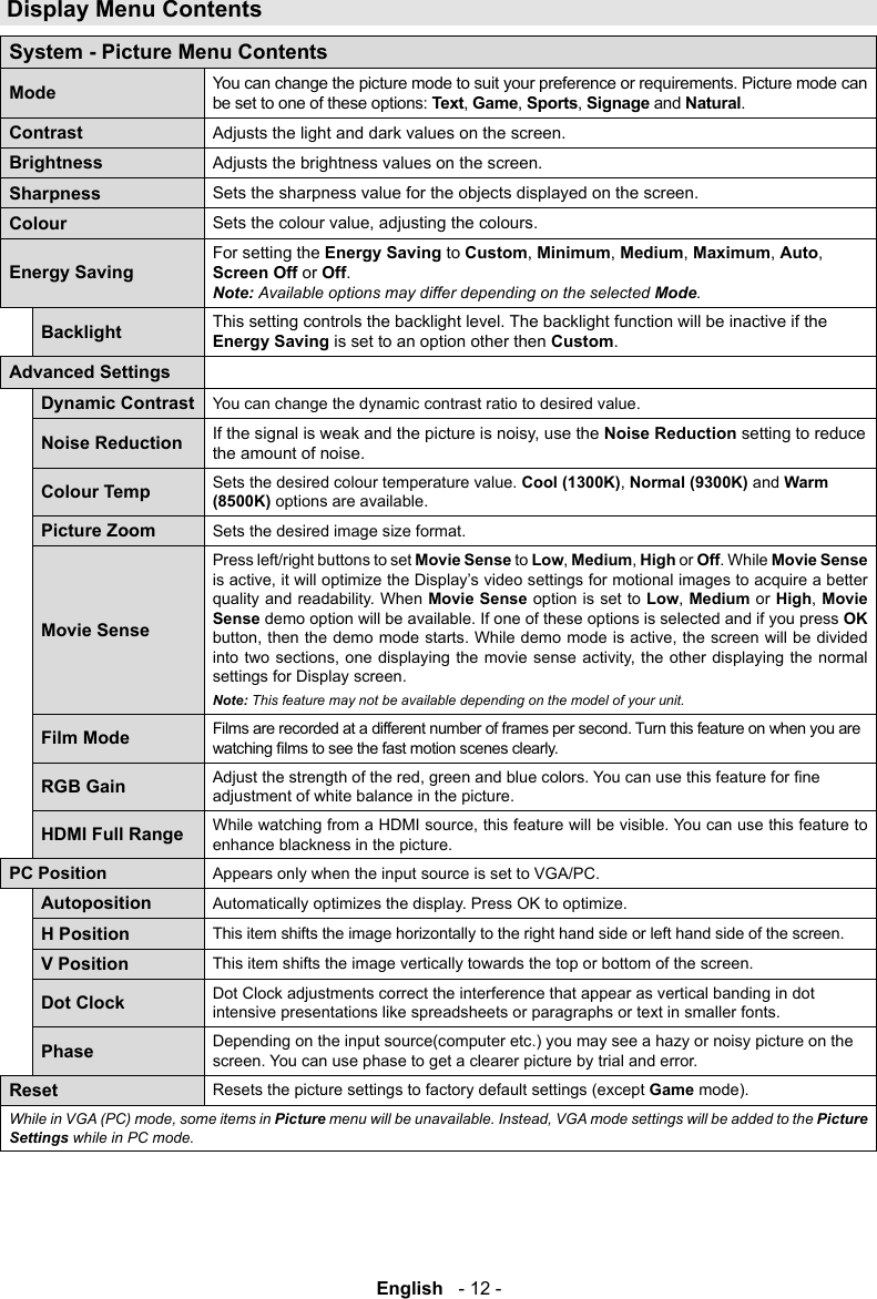 English   - 12 -Display Menu ContentsSystem - Picture Menu ContentsMode You can change the picture mode to suit your preference or requirements. Picture mode can be set to one of these options: TextGameSportsSignage and Natural.ContrastAdjusts the light and dark values on the screen.BrightnessAdjusts the brightness values on the screen.SharpnessSets the sharpness value for the objects displayed on the screen.ColourEnergy SavingFor setting the Energy Saving to CustomMinimumMediumMaximumAutoScreen Off or Off. Note: Available options may differ depending on the selected Mode.Backlight This setting controls the backlight level. The backlight function will be inactive if the Energy Saving is set to an option other then Custom.Advanced SettingsDynamic ContrastYou can change the dynamic contrast ratio to desired value.Noise Reduction Noise Reduction setting to reduce the amount of noise.Colour Temp Sets the desired colour temperature value. Cool (1300K)Normal (9300K) and Warm (8500K) options are available.Picture Zoom Sets the desired image size format.Movie SensePress left/right buttons to set Movie Sense to LowMediumHigh or Off. While Movie Sense quality and readability. When Movie Sense option is set to LowMedium or HighMovie Sense demo option will be available. If one of these options is selected and if you press OK settings for Display screen.Note: This feature may not be available depending on the model of your unit.Film Mode Films are recorded at a different number of frames per second. Turn this feature on when you are RGB Gain adjustment of white balance in the picture.HDMI Full Range enhance blackness in the picture.PC Position Appears only when the input source is set to VGA/PC.Autoposition Automatically optimizes the display. Press OK to optimize.H Position This item shifts the image horizontally to the right hand side or left hand side of the screen.V Position This item shifts the image vertically towards the top or bottom of the screen.Dot Clock Dot Clock adjustments correct the interference that appear as vertical banding in dot intensive presentations like spreadsheets or paragraphs or text in smaller fonts.Phase Depending on the input source(computer etc.) you may see a hazy or noisy picture on the screen. You can use phase to get a clearer picture by trial and error.Reset Resets the picture settings to factory default settings (except Game mode).While in VGA (PC) mode, some items in Picture menu will be unavailable. Instead, VGA mode settings will be added to the Picture  while in PC mode.