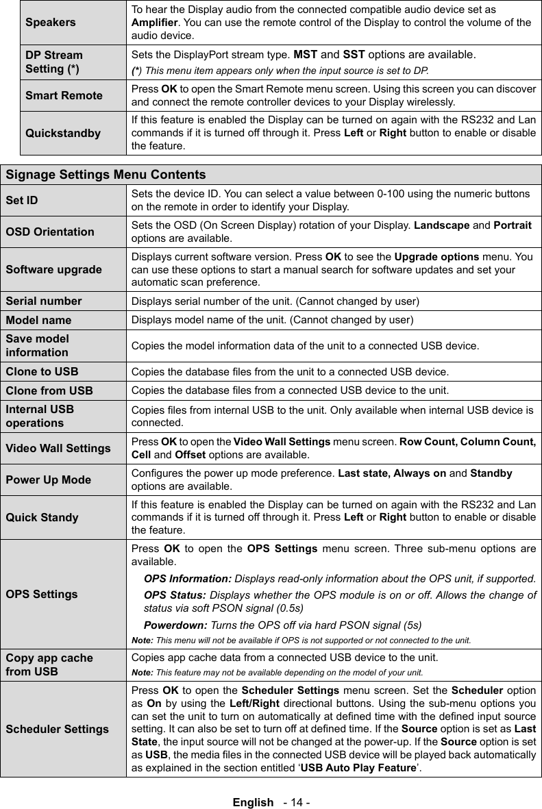 English   - 14 -SpeakersTo hear the Display audio from the connected compatible audio device set as . You can use the remote control of the Display to control the volume of the audio device.DP Stream Setting (*) Sets the DisplayPort stream type. MST and SST options are available.(*) This menu item appears only when the input source is set to DP.Smart Remote Press OK to open the Smart Remote menu screen. Using this screen you can discover and connect the remote controller devices to your Display wirelessly.If this feature is enabled the Display can be turned on again commands if it is turned off through it. Press Left or Right button to enable or disable the feature.Signage Settings Menu ContentsSet ID Sets the device ID. You can select a value between 0-100 using the numeric buttons on the remote in order to identify your Display.OSD Orientation Sets the OSD (On Screen Display) rotation of your Display. Landscape and Portrait options are available.Software upgradeDisplays current software version. Press OK to see the Upgrade options menu. You can use these options to start a manual search for software updates and set your automatic scan preference.Serial number Displays serial number of the unit. (Cannot changed by user)Model name Displays model name of the unit. (Cannot changed by user)Save model information Copies the model information data of the unit to a connected USB device.Clone to USB Clone from USBInternal USB operationsconnected.Video Wall Settings Press OK to open the Video Wall Settings menu screen. Row Count, Column Count, Cell and Offset options are available.Power Up Mode Last state, Always on and Standby options are available.Quick StandyIf this feature is enabled the Display can be turned on again commands if it is turned off through it. Press Left or Right button to enable or disable the feature.OPS SettingsPress  OK to open the OPS Settings menu screen. Three sub-menu options are available.Displays read-only information about the OPS unit, if supported. Displays whether the OPS module is on or off. Allows the change of status via soft PSON signal (0.5s) Turns the OPS off via hard PSON signal (5s)Note: This menu will not be available if OPS is not supported or not connected to the unit.Copy app cache from USBCopies app cache data from a connected USB device to the unit.Note: This feature may not be available depending on the model of your unit.Scheduler SettingsPress OK to open the Scheduler Settings menu screen. Set the Scheduler option as On by using the Left/Right directional buttons. Using the sub-menu options you setting. It can also be set to turn off . If the Source option is set as Last StateSource option is set as USBas explained in the section entitled &lsquo;USB Auto Play Feature.
