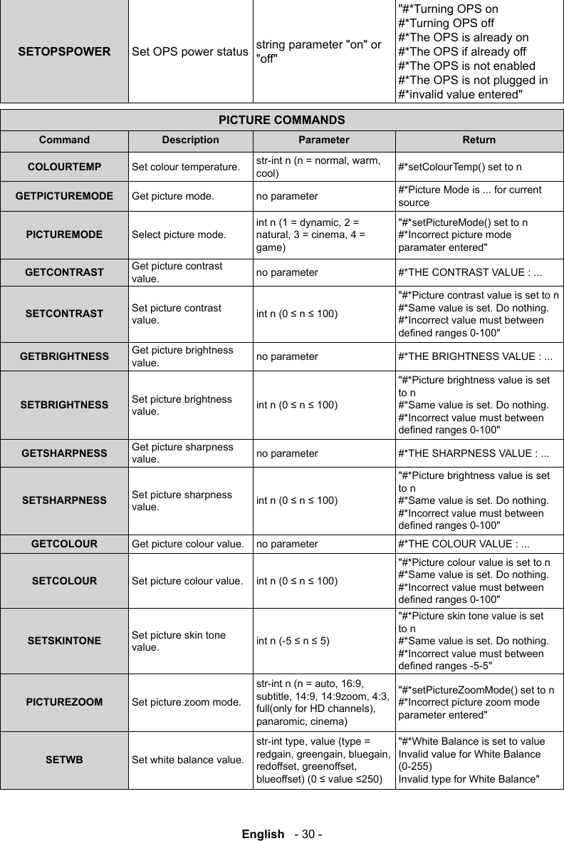 English   - 30 -SETOPSPOWER Set OPS power status string parameter "on" or "off""#*Turning OPS on #*Turning OPS off #*The OPS is already on #*The OPS if already off #*The OPS is not enabled #*The OPS is not plugged in #*invalid value entered"PICTURE COMMANDSCommand Description Parameter ReturnCOLOURTEMP Set colour temperature. cool) #*setColourTemp() set to nGETPICTUREMODE Get picture mode. no parameter #*Picture Mode is ... for current sourcePICTUREMODE Select picture mode.game)"#*setPictureMode() set to n #*Incorrect picture mode paramater entered"GETCONTRAST Get picture contrast value. no parameter #*THE CONTRAST VALUE : ...SETCONTRAST Set picture contrast value. "#*Picture contrast value is set to n #*Same value is set. Do nothing. #*Incorrect value must between GETBRIGHTNESS Get picture brightness value. no parameter #*THE BRIGHTNESS VALUE : ...SETBRIGHTNESS Set picture brightness value. "#*Picture brightness value is set to n #*Same value is set. Do nothing. #*Incorrect value must between GETSHARPNESS Get picture sharpness value. no parameter #*THE SHARPNESS VALUE : ...SETSHARPNESS Set picture sharpness value. "#*Picture brightness value is set to n #*Same value is set. Do nothing. #*Incorrect value must between GETCOLOUR Get picture colour value. no parameter #*THE COLOUR VALUE : ...SETCOLOUR Set picture colour value. "#*Picture colour value is set to n #*Same value is set. Do nothing. #*Incorrect value must between SETSKINTONE Set picture skin tone value. "#*Picture skin tone value is set to n #*Same value is set. Do nothing. #*Incorrect value must between PICTUREZOOM Set picture zoom mode. #*Incorrect picture zoom mode parameter entered"SETWB Set white balance value."#*White Balance is set to value Invalid value for White Balance (0-255) Invalid type for White Balance"