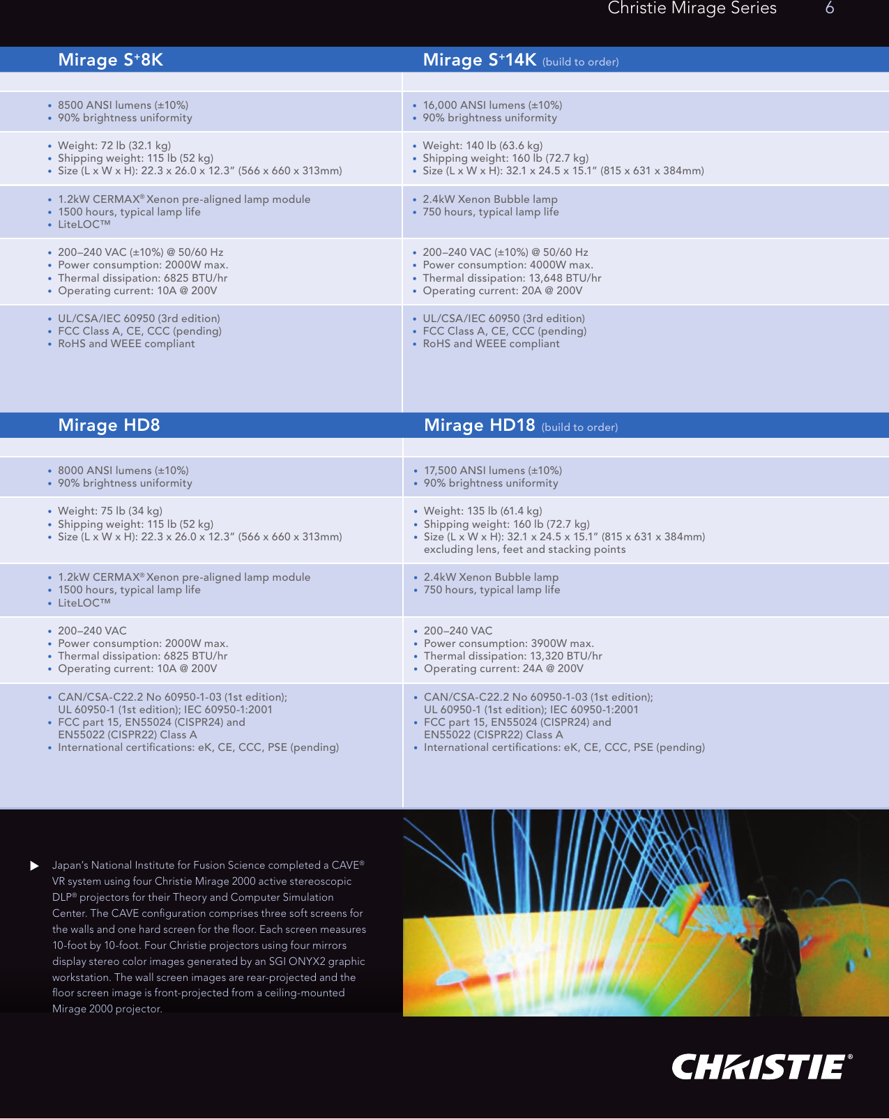 Page 7 of 8 - Christie-Digital-Systems Christie-Digital-Systems-Mirage-Series-Users-Manual-  Christie-digital-systems-mirage-series-users-manual