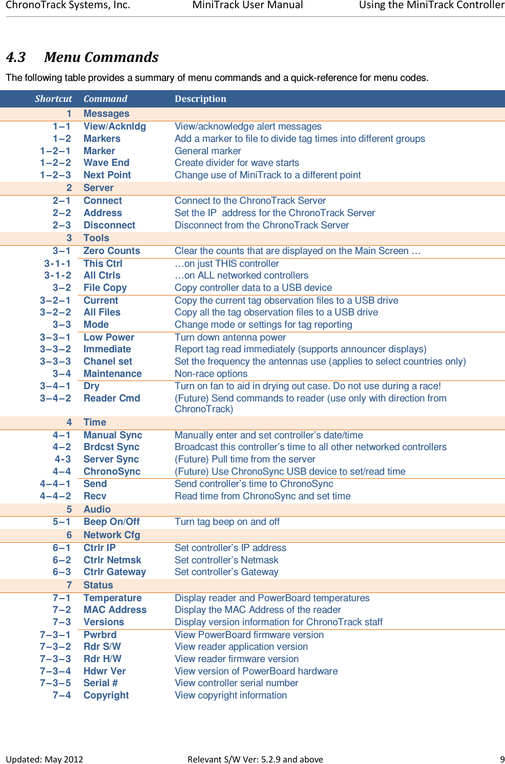 ChronoTrack Systems, Inc.  MiniTrack User Manual  Using the MiniTrack Controller  Updated: May 2012  Relevant S/W Ver: 5.2.9 and above  9 4.3 Menu Commands The following table provides a summary of menu commands and a quick-reference for menu codes. Shortcut Command  Description 1  Messages   1–1 View/Acknldg View/acknowledge alert messages 1–2 Markers Add a marker to file to divide tag times into different groups 1–2–1 Marker General marker 1–2–2 Wave End Create divider for wave starts 1–2–3 Next Point Change use of MiniTrack to a different point 2  Server   2–1 Connect Connect to the ChronoTrack Server 2–2 Address Set the IP  address for the ChronoTrack Server 2–3 Disconnect Disconnect from the ChronoTrack Server 3  Tools   3–1 Zero Counts Clear the counts that are displayed on the Main Screen … 3-1-1 This Ctrl …on just THIS controller 3-1-2 All Ctrls …on ALL networked controllers 3–2 File Copy Copy controller data to a USB device 3–2–1 Current Copy the current tag observation files to a USB drive 3–2–2 All Files Copy all the tag observation files to a USB drive 3–3 Mode Change mode or settings for tag reporting 3–3–1 Low Power Turn down antenna power 3–3–2 Immediate Report tag read immediately (supports announcer displays) 3–3–3 Chanel set Set the frequency the antennas use (applies to select countries only) 3–4 Maintenance Non-race options 3–4–1 Dry Turn on fan to aid in drying out case. Do not use during a race! 3–4–2 Reader Cmd (Future) Send commands to reader (use only with direction from ChronoTrack) 4  Time   4–1 Manual Sync Manually enter and set controller’s date/time 4–2 Brdcst Sync Broadcast this controller’s time to all other networked controllers 4-3 Server Sync (Future) Pull time from the server 4–4 ChronoSync (Future) Use ChronoSync USB device to set/read time 4–4–1 Send Send controller’s time to ChronoSync 4–4–2 Recv Read time from ChronoSync and set time 5  Audio   5–1 Beep On/Off Turn tag beep on and off 6  Network Cfg   6–1 Ctrlr IP Set controller’s IP address 6–2 Ctrlr Netmsk Set controller’s Netmask 6–3 Ctrlr Gateway Set controller’s Gateway 7  Status   7–1 Temperature Display reader and PowerBoard temperatures 7–2 MAC Address Display the MAC Address of the reader 7–3 Versions Display version information for ChronoTrack staff 7–3–1 Pwrbrd  View PowerBoard firmware version  7–3–2 Rdr S/W View reader application version 7–3–3 Rdr H/W View reader firmware version 7–3–4 Hdwr Ver View version of PowerBoard hardware 7–3–5 Serial # View controller serial number 7–4 Copyright View copyright information 