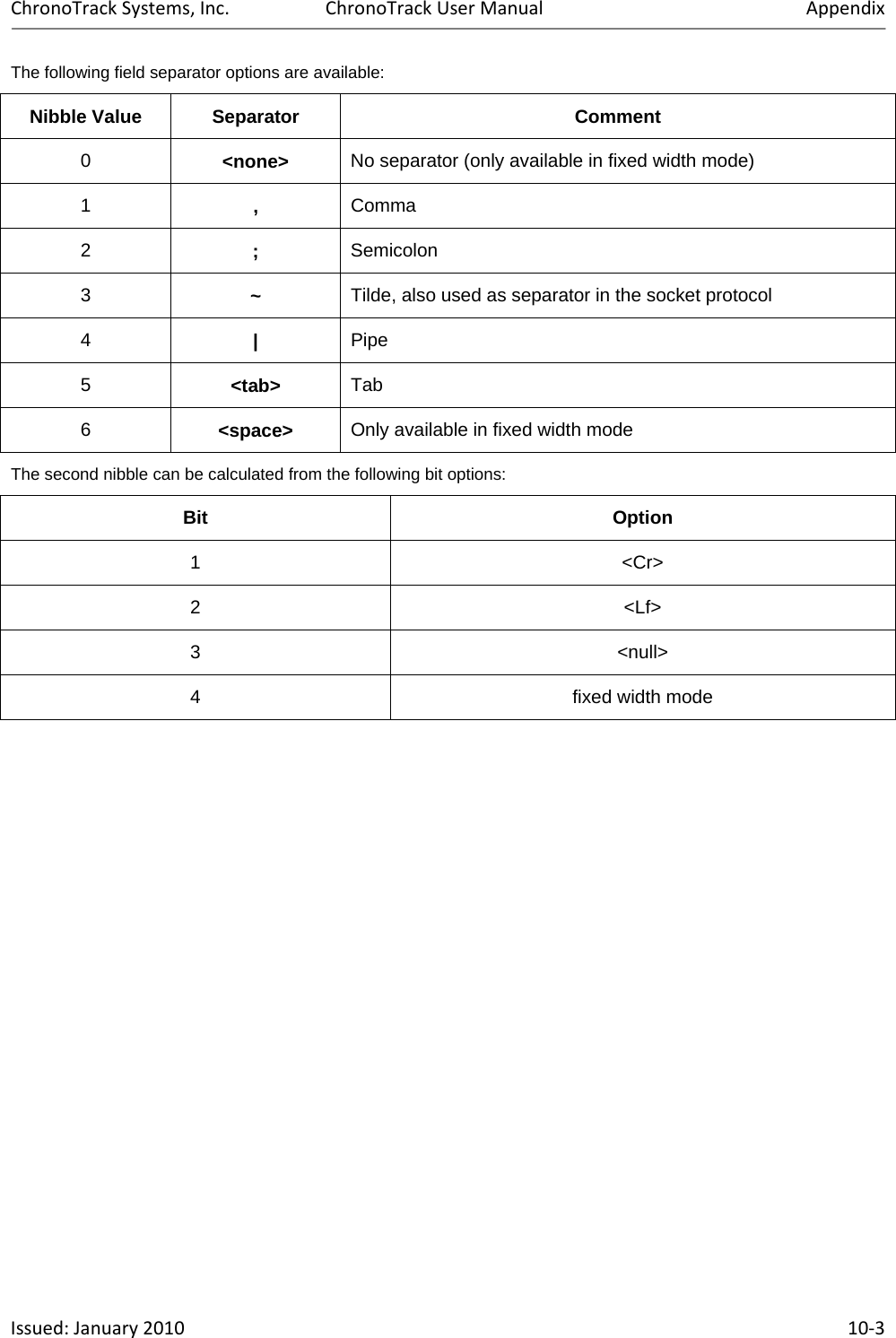 ChronoTrackSystems,Inc.ChronoTrackUserManualAppendixIssued:January2010 10‐3The following field separator options are available: Nibble Value  Separator  Comment 0  &lt;none&gt;  No separator (only available in fixed width mode) 1  ,  Comma 2  ;  Semicolon 3  ~  Tilde, also used as separator in the socket protocol 4  |  Pipe 5  &lt;tab&gt;  Tab 6  &lt;space&gt;  Only available in fixed width mode The second nibble can be calculated from the following bit options: Bit Option 1 &lt;Cr&gt; 2 &lt;Lf&gt; 3 &lt;null&gt; 4  fixed width mode  
