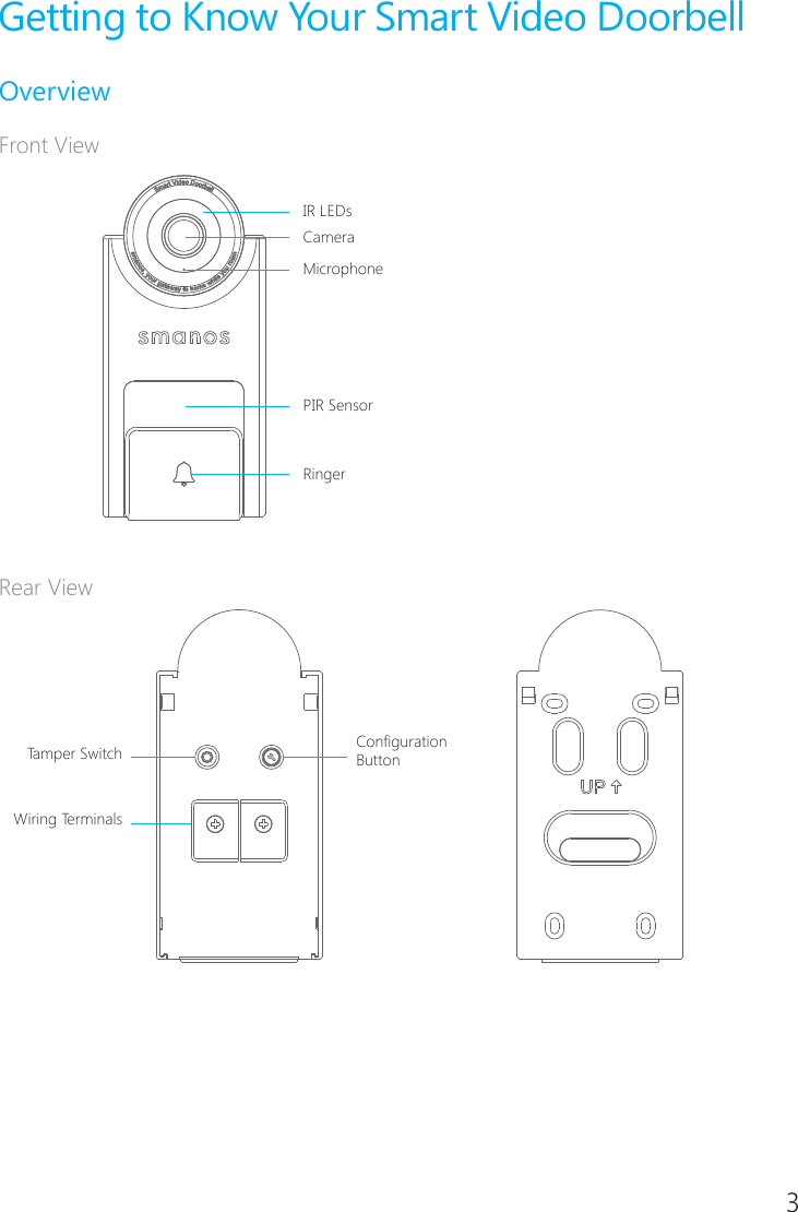 2 3Getting to Know Your Smart Video DoorbellOverviewFront ViewCameraMicrophonePIR SensorRingerIR LEDsRear View Conguration ButtonTamper SwitchWiring Terminals