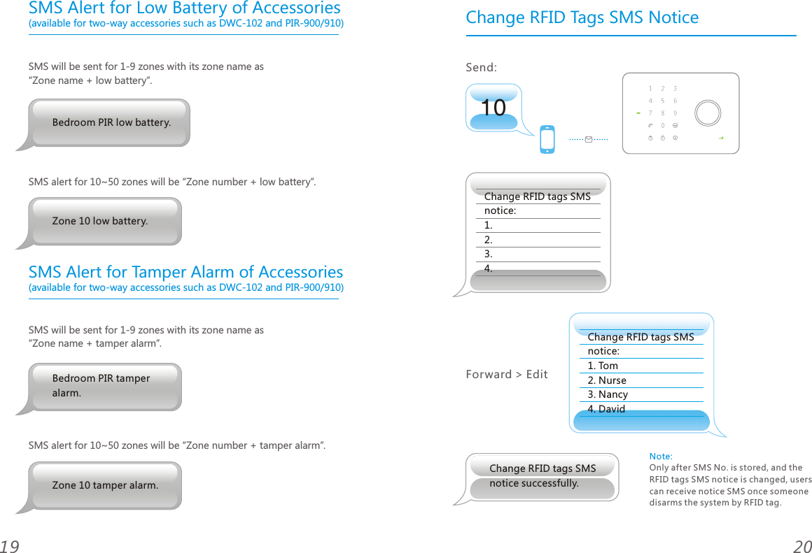 SMS Alert for Low Battery of Accessories (available for two-way accessories such as DWC-102 and PIR-900/910)SMS will be sent for 1-9 zones with its zone name as &ldquo;Zone name + low battery&rdquo;.SMS alert for 10~50 zones will be &ldquo;Zone number + low battery&rdquo;. (available for two-way accessories such as DWC-102 and PIR-900/910)SMS will be sent for 1-9 zones with its zone name as &ldquo;Zone name + tamper alarm&rdquo;.SMS alert for 10~50 zones will be &ldquo;Zone number + tamper alarm&rdquo;.2019Bedroom PIR tamper alarm.Zone 10 tamper alarm.Zone 10 low battery.Bedroom PIR low battery. SMS Alert for Tamper Alarm of Accessories10Change RFID Tags SMS NoticeSend: Change RFID tags SMS notice:1.2.3.4. Change RFID tags SMS notice:1. Tom 2. Nurse3. Nancy4. DavidForward > EditChange RFID tags SMS notice successfully.Note: Only after SMS No. is stored, and the RFID tags SMS notice is changed, users can receive notice SMS once someone disarms the system by RFID tag.