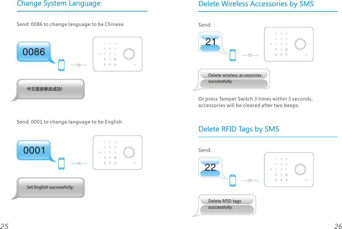 00860001Change System LanguageSend: 0086 to change language to be Chinese  Send: 0001 to change language to be English2625Set English successfully.中文语言修改成功!2122Delete Wireless Accessories by SMS Send: Send: Delete RFID Tags by SMSOr press Tamper Switch 3 times within 3 seconds, accessories will be cleared after two beeps.Delete wireless accessories successfully.Delete RFID tags successfully.