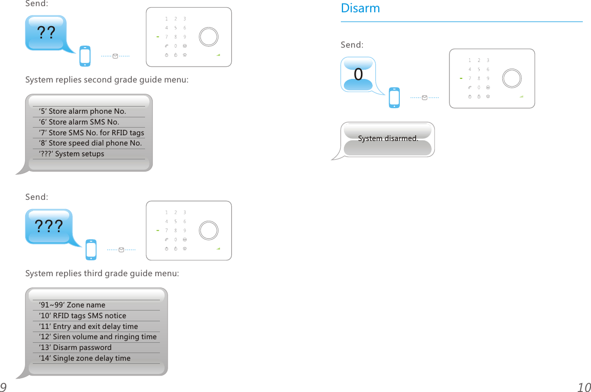 109???System replies third grade guide menu:&lsquo;91~99&rsquo; Zone name&lsquo;10&rsquo; RFID tags SMS notice&lsquo;11&rsquo; Entry and exit delay time&lsquo;12&rsquo; Siren volume and ringing time &lsquo;13&rsquo; Disarm password&lsquo;14&rsquo; Single zone delay timeSend: ??&lsquo;5&rsquo; Store alarm phone No.&lsquo;6&rsquo; Store alarm SMS No.&lsquo;7&rsquo; Store SMS No. for RFID tags&lsquo;8&rsquo; Store speed dial phone No.&lsquo;???&rsquo; System setupsSystem replies second grade guide menu:Send: 0DisarmSend: System disarmed.