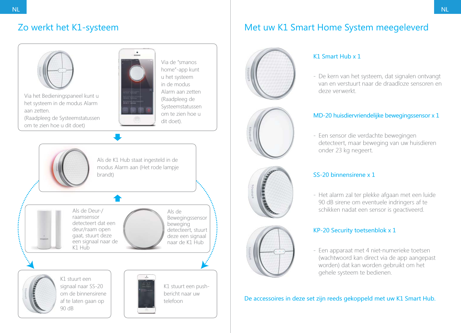NLNLZo werkt het K1-systeemVia het Bedieningspaneel kunt u het systeem in de modus Alarm aan zetten. (Raadpleeg de Systeemstatussen om te zien hoe u dit doet)Via de &ldquo;smanos home&rdquo;-app kunt u het systeem in de modus Alarm aan zetten (Raadpleeg de Systeemstatussen om te zien hoe u dit doet).Als de K1 Hub staat ingesteld in de modus Alarm aan (Het rode lampje brandt)raamsensor detecteert dat een gaat, stuurt deze een signaal naar de K1 HubK1 stuurt een signaal naar SS-20 om de binnensirene af te laten gaan op 90 dBK1 stuurt een push-bericht naar uw telefoonAls de Bewegingssensor beweging detecteert, stuurt deze een signaal naar de K1 HubMet uw K1 Smart Home System meegeleverdK1 Smart Hub x 1 - De kern van het systeem, dat signalen ontvangt van en verstuurt naar de draadloze sensoren en deze verwerkt. - Een sensor die verdachte bewegingen detecteert, maar beweging van uw huisdieren SS-20 binnensirene x 1 - Het alarm zal ter plekke afgaan met een luide 90 dB sirene om eventuele indringers af te schikken nadat een sensor is geactiveerd.KP-20 Security toetsenblok x 1 - Een apparaat met 4 niet-numerieke toetsen (wachtwoord kan direct via de app aangepast worden) dat kan worden gebruikt om het gehele systeem te bedienen.