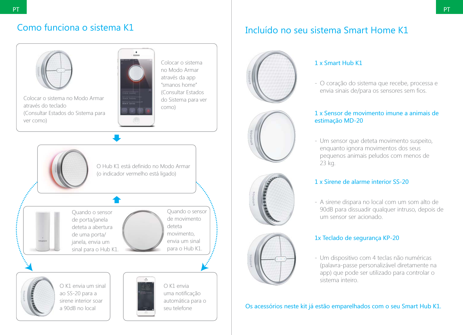 PTPTComo funciona o sistema K1Colocar o sistema no Modo Armar atrav&eacute;s do teclado (Consultar Estados do Sistema para ver como)Colocar o sistema no Modo Armar atrav&eacute;s da app &ldquo;smanos home&rdquo; (Consultar Estados do Sistema para ver como)(o indicador vermelho est&aacute; ligado)Quando o sensor deteta a abertura janela, envia um sinal para o Hub K1.O K1 envia um sinal ao SS-20 para a sirene interior soar a 90dB no localO K1 envia autom&aacute;tica para o seu telefoneQuando o sensor de movimento deteta movimento, envia um sinal para o Hub K1.Inclu&iacute;do no seu sistema Smart Home K11 x Smart Hub K1 - O cora&ccedil;&atilde;o do sistema que recebe, processa e 1 x Sensor de movimento imune a animais de estima&ccedil;&atilde;o MD-20 - Um sensor que deteta movimento suspeito, enquanto ignora movimentos dos seus pequenos animais peludos com menos de 1 x Sirene de alarme interior SS-20 - A sirene dispara no local com um som alto de 90dB para dissuadir qualquer intruso, depois de um sensor ser acionado.1x Teclado de seguran&ccedil;a KP-20 - Um dispositivo com 4 teclas n&atilde;o num&eacute;ricas (palavra-passe personaliz&aacute;vel diretamente na app) que pode ser utilizado para controlar o sistema inteiro.