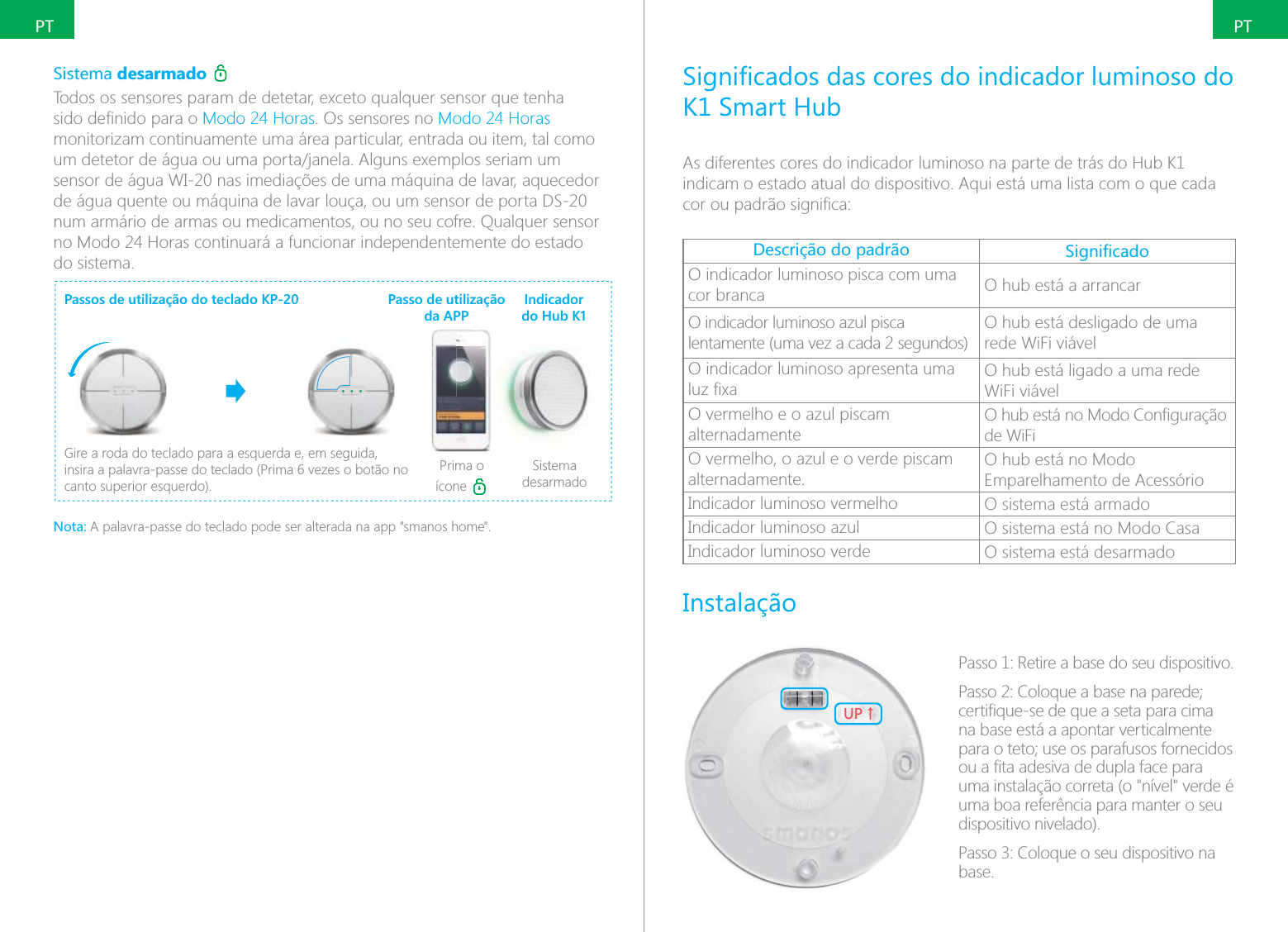 PTPTSistema desarmado Modo 24 Horas. Os sensores no Modo 24 Horas monitorizam continuamente uma &aacute;rea particular, entrada ou item, tal como de &aacute;gua quente ou m&aacute;quina de lavar lou&ccedil;a, ou um sensor de porta DS-20 num arm&aacute;rio de armas ou medicamentos, ou no seu cofre. Qualquer sensor no Modo 24 Horas continuar&aacute; a funcionar independentemente do estado do sistema.Passos de utiliza&ccedil;&atilde;o do teclado KP-20Gire a roda do teclado para a esquerda e, em seguida, canto superior esquerdo).Prima o &iacute;cone Sistema desarmadoPasso de utiliza&ccedil;&atilde;o da APPIndicador  do Hub K1Nota: A palavra-passe do teclado pode ser alterada na app "smanos home".K1 Smart HubAs diferentes cores do indicador luminoso na parte de tr&aacute;s do Hub K1 indicam o estado atual do dispositivo. Aqui est&aacute; uma lista com o que cada Descri&ccedil;&atilde;o do padr&atilde;o O indicador luminoso pisca com uma cor branca O hub est&aacute; a arrancarO indicador luminoso azul pisca lentamente (uma vez a cada 2 segundos)O hub est&aacute; desligado de uma rede WiFi vi&aacute;velO indicador luminoso apresenta uma O hub est&aacute; ligado a uma rede WiFi vi&aacute;velO vermelho e o azul piscam alternadamentede WiFiO vermelho, o azul e o verde piscam alternadamente.O hub est&aacute; no Modo Emparelhamento de Acess&oacute;rioIndicador luminoso vermelho O sistema est&aacute; armadoIndicador luminoso azul O sistema est&aacute; no Modo CasaIndicador luminoso verde O sistema est&aacute; desarmadoInstala&ccedil;&atilde;o;6ɑPasso 1: Retire a base do seu dispositivo.na base est&aacute; a apontar verticalmente uma instala&ccedil;&atilde;o correta (o "n&iacute;vel" verde &eacute; uma boa refer&ecirc;ncia para manter o seu dispositivo nivelado).base.