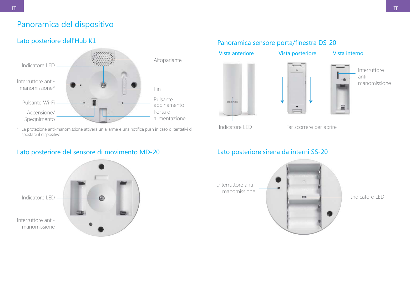 ITITPanoramica del dispositivoLato posteriore dell'Hub K1Indicatore LED AltoparlantePinPulsante abbinamentoPorta di alimentazionePulsante Wi-FiInterruttore anti-manomissione*Spegnimento* spostare il dispositivo.Lato posteriore del sensore di movimento MD-20Indicatore LEDInterruttore anti-manomissioneVista anteriore Vista posteriore Vista internoInterruttore anti-manomissioneIamIndicatore LED            Far scorrere per aprireLato posteriore sirena da interni SS-20Indicatore LEDInterruttore anti-manomissione