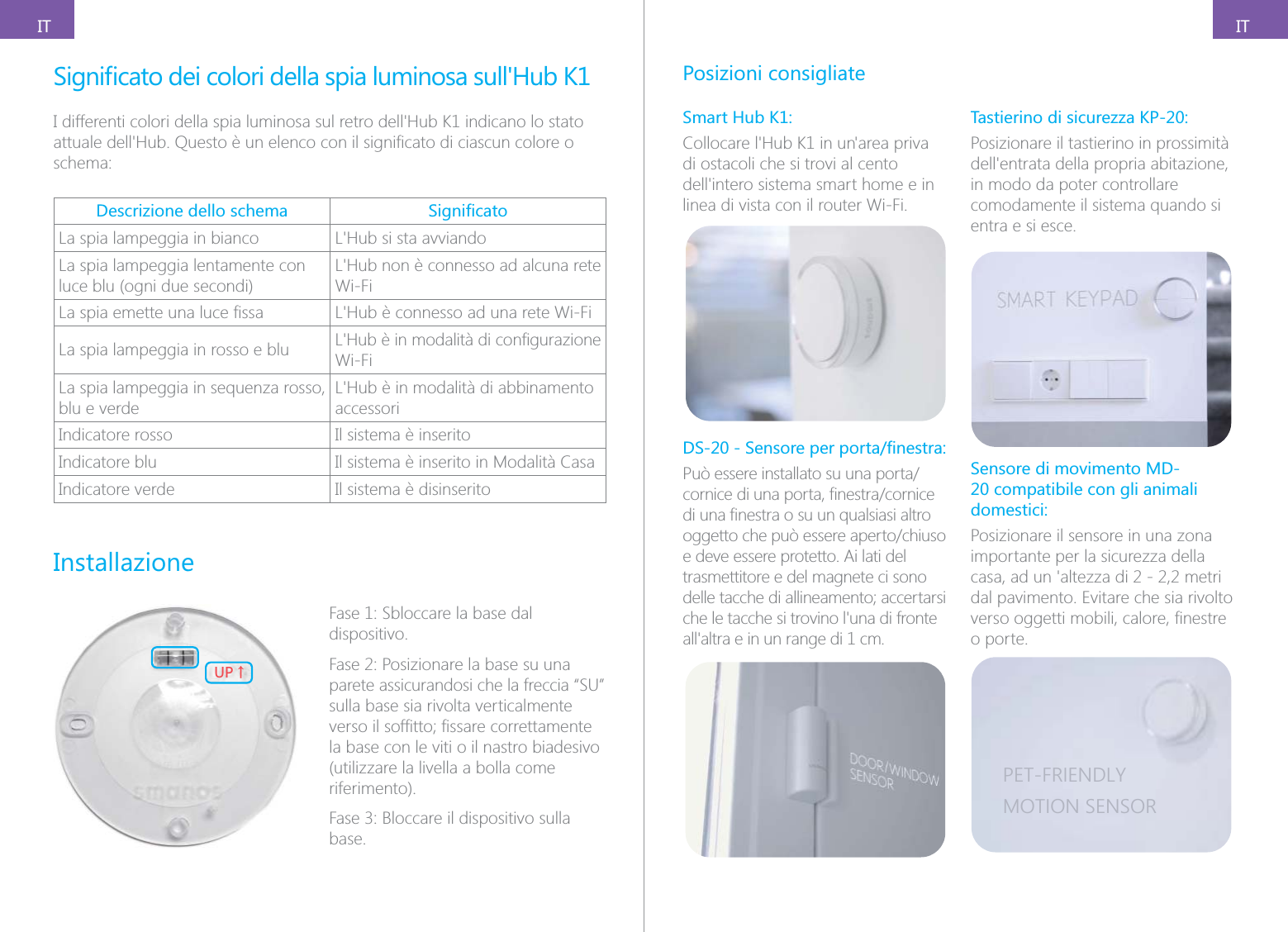 ITITschema:Descrizione dello schema La spia lampeggia in bianco La spia lampeggia lentamente con luce blu (ogni due secondi)Wi-Fi La spia lampeggia in rosso e blu Wi-FiLa spia lampeggia in sequenza rosso, blu e verdeaccessoriIndicatore rosso Il sistema &egrave; inseritoIndicatore blu Il sistema &egrave; inserito in Modalit&agrave; CasaIndicatore verde Il sistema &egrave; disinseritoInstallazione;6ɑFase 1: Sbloccare la base dal dispositivo.Fase 2: Posizionare la base su una parete assicurandosi che la freccia &ldquo;SU&rdquo; sulla base sia rivolta verticalmente la base con le viti o il nastro biadesivo (utilizzare la livella a bolla come riferimento).base.Posizioni consigliateSmart Hub K1:di ostacoli che si trovi al cento linea di vista con il router Wi-Fi.e deve essere protetto. Ai lati del trasmettitore e del magnete ci sono Tastierino di sicurezza KP-20:Posizionare il tastierino in prossimit&agrave; in modo da poter controllare comodamente il sistema quando si entra e si esce.Sensore di movimento MD-20 compatibile con gli animali domestici:Posizionare il sensore in una zona importante per la sicurezza della dal pavimento. Evitare che sia rivolto o porte.PET-FRIENDLYMOTION SENSOR