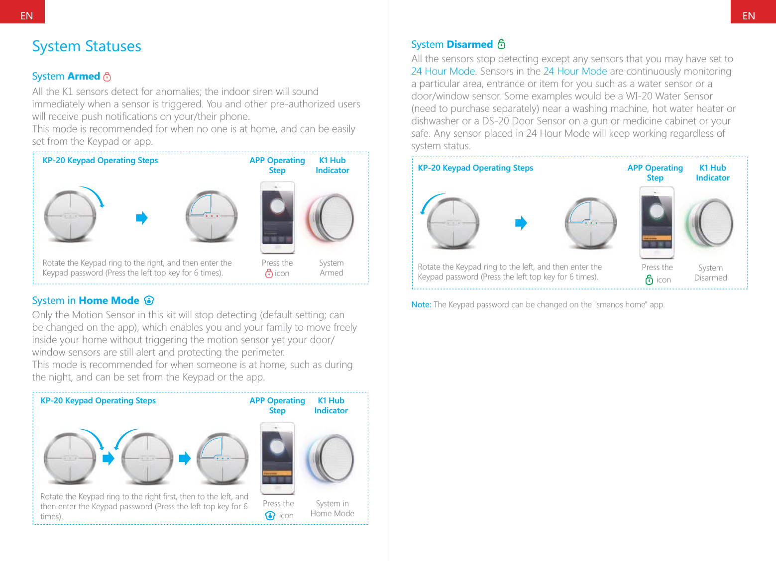 ENENSystem StatusesSystem Armed immediately when a sensor is triggered. You and other pre-authorized users This mode is recommended for when no one is at home, and can be easily set from the Keypad or app.KP-20 Keypad Operating StepsRotate the Keypad ring to the right, and then enter the Press the  iconSystem ArmedAPP Operating StepK1 Hub IndicatorSystem in Home Mode be changed on the app), which enables you and your family to move freely window sensors are still alert and protecting the perimeter.This mode is recommended for when someone is at home, such as during the night, and can be set from the Keypad or the app.KP-20 Keypad Operating Stepstimes).Press the  iconSystem in Home ModeAPP Operating StepK1 Hub IndicatorSystem Disarmed 24 Hour Mode. Sensors in the 24 Hour Mode are continuously monitoring a particular area, entrance or item for you such as a water sensor or a (need to purchase separately) near a washing machine, hot water heater or dishwasher or a DS-20 Door Sensor on a gun or medicine cabinet or your safe. Any sensor placed in 24 Hour Mode will keep working regardless of system status.KP-20 Keypad Operating StepsRotate the Keypad ring to the left, and then enter the Press the  iconSystem DisarmedAPP Operating StepK1 Hub IndicatorNote: The Keypad password can be changed on the "smanos home" app.