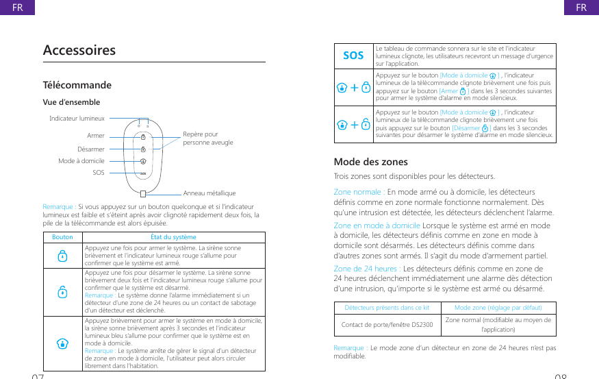 07 08 Le tableau de commande sonnera sur le site et l&rsquo;indicateur lumineux clignote, les utilisateurs recevront un message d&rsquo;urgence sur l&rsquo;application.Appuyez sur le bouton [Mode &agrave; domicile   ] , l&rsquo;indicateur lumineux de la t&eacute;l&eacute;commande clignote bri&egrave;vement une fois puis appuyez sur le bouton [Armer   ] dans les 3 secondes suivantes pour armer le syst&egrave;me d&rsquo;alarme en mode silencieux.Appuyez sur le bouton [Mode &agrave; domicile   ] , l&rsquo;indicateur lumineux de la t&eacute;l&eacute;commande clignote bri&egrave;vement une fois puis appuyez sur le bouton [D&eacute;sarmer   ] dans les 3 secondes suivantes pour d&eacute;sarmer le syst&egrave;me d&rsquo;alarme en mode silencieux.Mode des zonesTrois zones sont disponibles pour les d&eacute;tecteurs.Zone normale : En mode arm&eacute; ou &agrave; domicile, les d&eacute;tecteurs Gp&Agrave;QLVFRPPHHQ]RQHQRUPDOHIRQFWLRQQHQRUPDOHPHQW'qVqu&rsquo;une intrusion est d&eacute;tect&eacute;e, les d&eacute;tecteurs d&eacute;clenchent l&rsquo;alarme.Zone en mode &agrave; domicile Lorsque le syst&egrave;me est arm&eacute; en mode jGRPLFLOHOHVGpWHFWHXUVGp&Agrave;QLVFRPPHHQ]RQHHQPRGHjGRPLFLOHVRQWGpVDUPpV/HVGpWHFWHXUVGp&Agrave;QLVFRPPHGDQVd&rsquo;autres zones sont arm&eacute;s. Il s&rsquo;agit du mode d&rsquo;armement partiel.Zone de 24 heures : /HVGpWHFWHXUVGp&Agrave;QLVFRPPHHQ]RQHGH24 heures d&eacute;clenchent imm&eacute;diatement une alarme d&egrave;s d&eacute;tection d&rsquo;une intrusion, qu&rsquo;importe si le syst&egrave;me est arm&eacute; ou d&eacute;sarm&eacute;.D&eacute;tecteurs pr&eacute;sents dans ce kit Mode zone (r&eacute;glage par d&eacute;faut)Contact de porte/fen&ecirc;tre DS2300 =RQHQRUPDOPRGL&Agrave;DEOHDXPR\HQGHl&rsquo;application)Remarque : Le mode zone d&rsquo;un d&eacute;tecteur en zone de 24 heures n&rsquo;est pas PRGL&Agrave;DEOHAccessoiresT&eacute;l&eacute;commandeVue d&rsquo;ensembleIndicateur lumineuxRep&egrave;re pour personne aveugleArmerD&eacute;sarmerMode &agrave; domicileSOSAnneau m&eacute;talliqueRemarque : Si vous appuyez sur un bouton quelconque et si l&rsquo;indicateur lumineux est faible et s&rsquo;&eacute;teint apr&egrave;s avoir clignot&eacute; rapidement deux fois, la pile de la t&eacute;l&eacute;commande est alors &eacute;puis&eacute;e.Bouton &Eacute;tat du syst&egrave;meAppuyez une fois pour armer le syst&egrave;me. La sir&egrave;ne sonne bri&egrave;vement et l&rsquo;indicateur lumineux rouge s&rsquo;allume pour FRQ&Agrave;UPHUTXHOHV\VWqPHHVWDUPpAppuyez une fois pour d&eacute;sarmer le syst&egrave;me. La sir&egrave;ne sonne bri&egrave;vement deux fois et l&rsquo;indicateur lumineux rouge s&rsquo;allume pour FRQ&Agrave;UPHUTXHOHV\VWqPHHVWGpVDUPpRemarque : Le syst&egrave;me donne l&rsquo;alarme imm&eacute;diatement si un d&eacute;tecteur d&rsquo;une zone de 24 heures ou un contact de sabotage d&rsquo;un d&eacute;tecteur est d&eacute;clench&eacute;.Appuyez bri&egrave;vement pour armer le syst&egrave;me en mode &agrave; domicile, la sir&egrave;ne sonne bri&egrave;vement apr&egrave;s 3 secondes et l&rsquo;indicateur OXPLQHX[EOHXV&middot;DOOXPHSRXUFRQ&Agrave;UPHUTXHOHV\VWqPHHVWHQmode &agrave; domicile.Remarque : Le syst&egrave;me arr&ecirc;te de g&eacute;rer le signal d&rsquo;un d&eacute;tecteur de zone en mode &agrave; domicile, l&rsquo;utilisateur peut alors circuler librement dans l&rsquo;habitation.FRFR