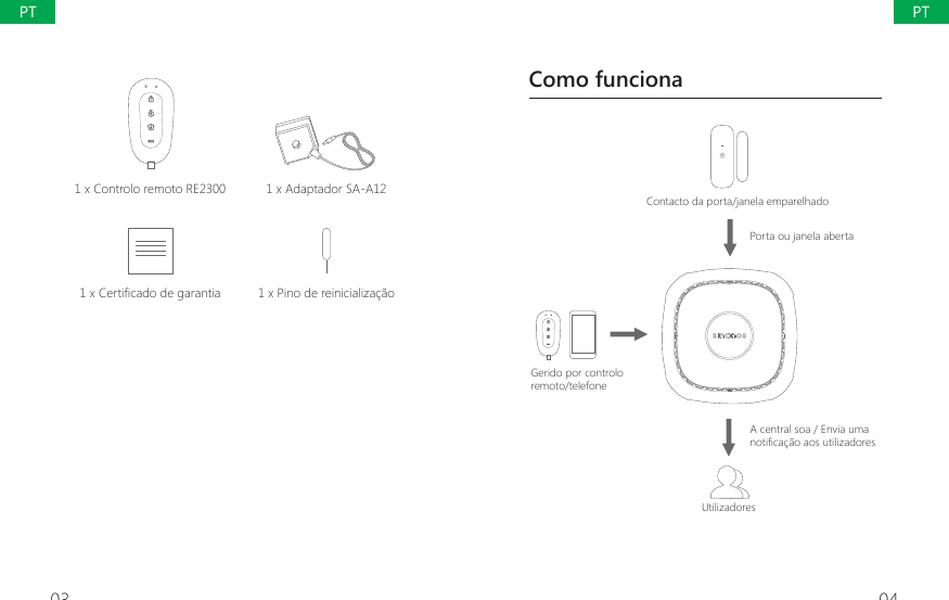 03 041 x Controlo remoto RE2300  1 x Adaptador SA-A12[&amp;HUWL&Agrave;FDGRGHJDUDQWLD 1 x Pino de reinicializa&ccedil;&atilde;oComo funciona  Contacto da porta/janela emparelhadoPorta ou janela abertaGerido por controlo remoto/telefone A central soa / Envia uma QRWL&Agrave;FDomRDRVXWLOL]DGRUHVUtilizadoresPTPT