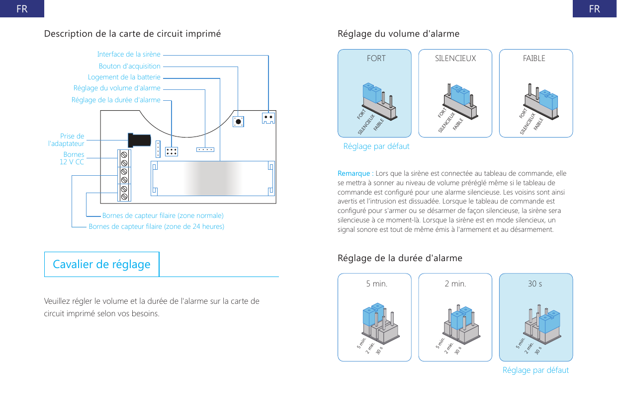 FR FRDescription de la carte de circuit imprim&eacute;Interface de la sir&egrave;neBouton d'acquisitionPrise de l'adaptateurBornes 12 V CCBornes de capteur laire (zone normale)Bornes de capteur laire (zone de 24 heures)Logement de la batterieR&eacute;glage du volume d'alarme R&eacute;glage de la dur&eacute;e d'alarmeCavalier de r&eacute;glageVeuillez r&eacute;gler le volume et la dur&eacute;e de l'alarme sur la carte de circuit imprim&eacute; selon vos besoins.R&eacute;glage du volume d'alarmeFORT SILENCIEUX FAIBLEFORTFORTFORTSILENCIEUXSILENCIEUXSILENCIEUXFAIBLEFAIBLEFAIBLER&eacute;glage par d&eacute;fautRemarque : Lors que la sir&egrave;ne est connect&eacute;e au tableau de commande, elle se mettra &agrave; sonner au niveau de volume pr&eacute;r&eacute;gl&eacute; m&ecirc;me si le tableau de commande est congur&eacute; pour une alarme silencieuse. Les voisins sont ainsi avertis et l&rsquo;intrusion est dissuad&eacute;e. Lorsque le tableau de commande est congur&eacute; pour s'armer ou se d&eacute;sarmer de fa&ccedil;on silencieuse, la sir&egrave;ne sera silencieuse &agrave; ce moment-l&agrave;. Lorsque la sir&egrave;ne est en mode silencieux, un signal sonore est tout de m&ecirc;me &eacute;mis &agrave; l'armement et au d&eacute;sarmement.R&eacute;glage de la dur&eacute;e d'alarme5 min.5 min. 5 min.2 min.2 min.2 min.30 s30 s30 s5 min. 2 min. 30 sR&eacute;glage par d&eacute;faut