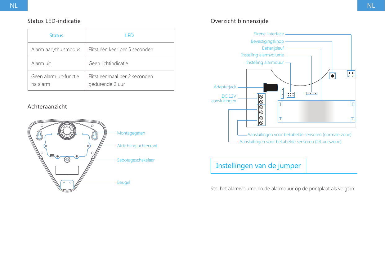 NL NLStatus LED-indicatieStatus LEDAlarm aan/thuismodus Flitst &eacute;&eacute;n keer per 5 secondenAlarm uit Geen lichtindicatieGeen alarm uit-functie na alarmFlitst eenmaal per 2 seconden gedurende 2 uurAchteraanzichtMontagegaten Afdichting achterkant SabotageschakelaarBeugelOverzicht binnenzijdeSirene-interfaceBevestigingsknopAdapterjackDC 12V aansluitingenAansluitingen voor bekabelde sensoren (normale zone)Aansluitingen voor bekabelde sensoren (24-uurszone)BatterijsleufInstelling alarmvolume Instelling alarmduurInstellingen van de jumperStel het alarmvolume en de alarmduur op de printplaat als volgt in.