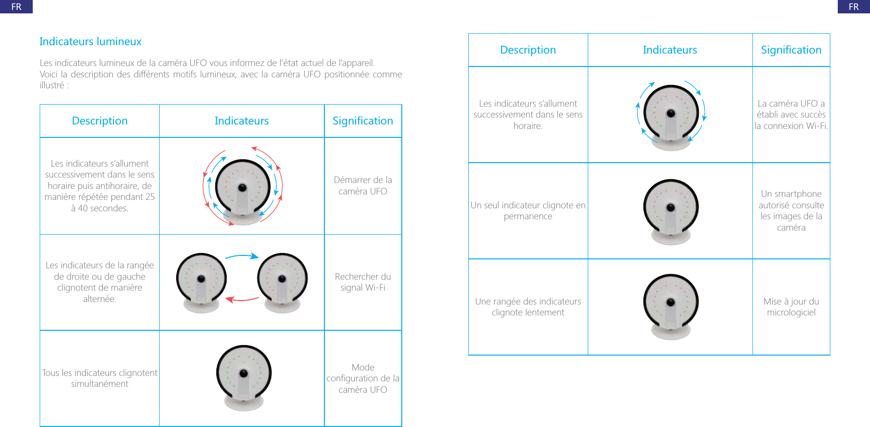 FRFRIndicateurs lumineuxillustr&eacute; :Description Indicateurs Les indicateurs s&rsquo;allument successivement dans le sens horaire puis antihoraire, de mani&egrave;re r&eacute;p&eacute;t&eacute;e pendant 25 &agrave; 40 secondes.D&eacute;marrer de la cam&eacute;ra UFOLes indicateurs de la rang&eacute;e de droite ou de gauche clignotent de mani&egrave;re altern&eacute;e.Rechercher du signal Wi-FiTous les indicateurs clignotent simultan&eacute;mentMode cam&eacute;ra UFODescription Indicateurs Les indicateurs s&rsquo;allument successivement dans le sens horaire.La cam&eacute;ra UFO a &eacute;tabli avec succ&egrave;s Un seul indicateur clignote en permanenceUn smartphone autoris&eacute; consulte les images de la cam&eacute;raUne rang&eacute;e des indicateurs clignote lentementMise &agrave; jour du micrologiciel