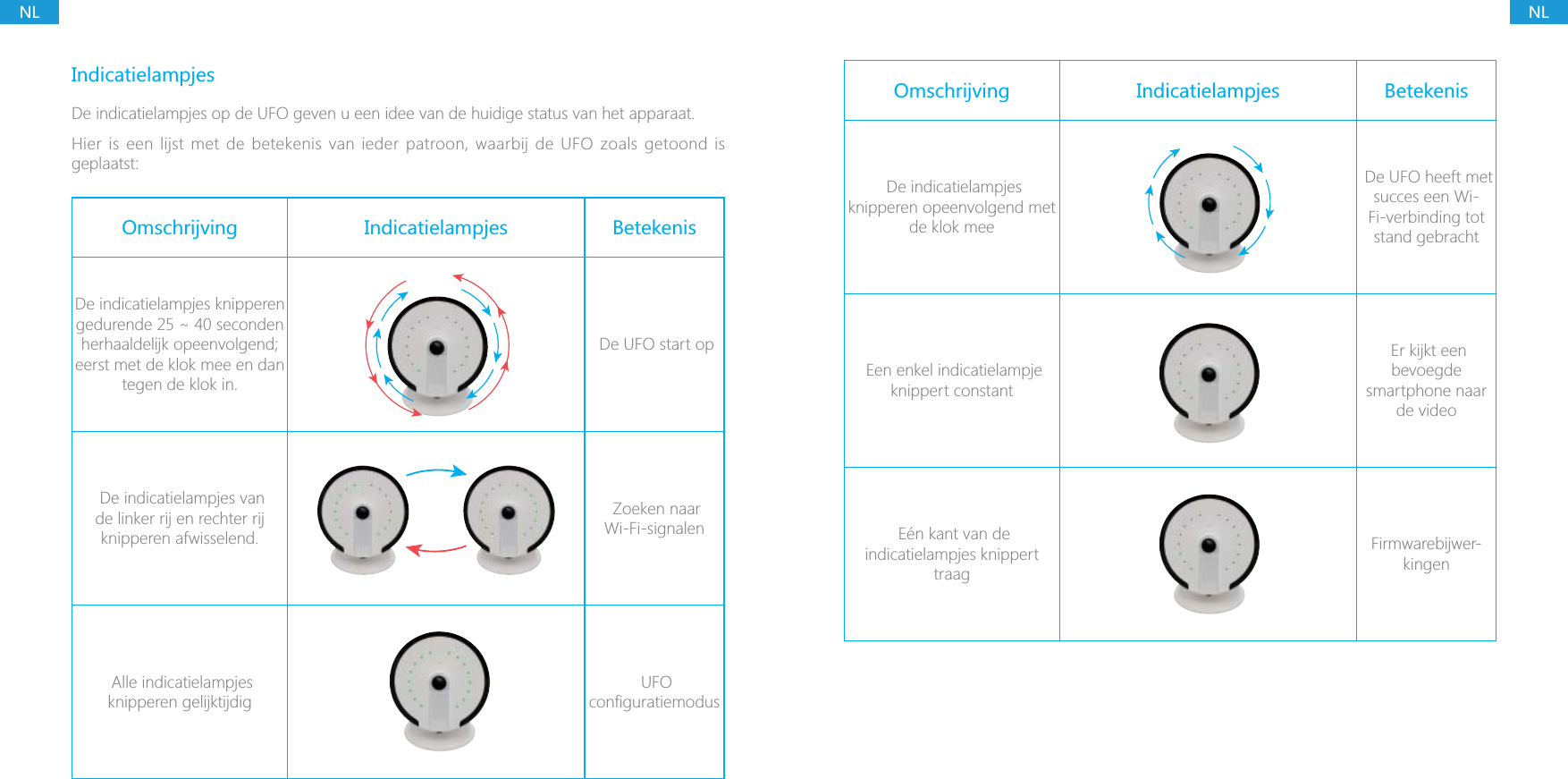 NLNLIndicatielampjesDe indicatielampjes op de UFO geven u een idee van de huidige status van het apparaat.Hier is een lijst met de betekenis van ieder patroon, waarbij de UFO zoals getoond is geplaatst:Omschrijving Indicatielampjes BetekenisDe indicatielampjes knipperen gedurende 25 ~ 40 seconden herhaaldelijk opeenvolgend; eerst met de klok mee en dan tegen de klok in. De UFO start op De indicatielampjes van de linker rij en rechter rij knipperen afwisselend. Zoeken naar Wi-Fi-signalen Alle indicatielampjes knipperen gelijktijdig UFO Omschrijving Indicatielampjes Betekenis De indicatielampjes knipperen opeenvolgend met de klok mee De UFO heeft met succes een Wi-Fi-verbinding tot stand gebracht Een enkel indicatielampje knippert constant Er kijkt een bevoegde smartphone naar de video E&eacute;n kant van de indicatielampjes knippert traagFirmwarebijwer-kingen