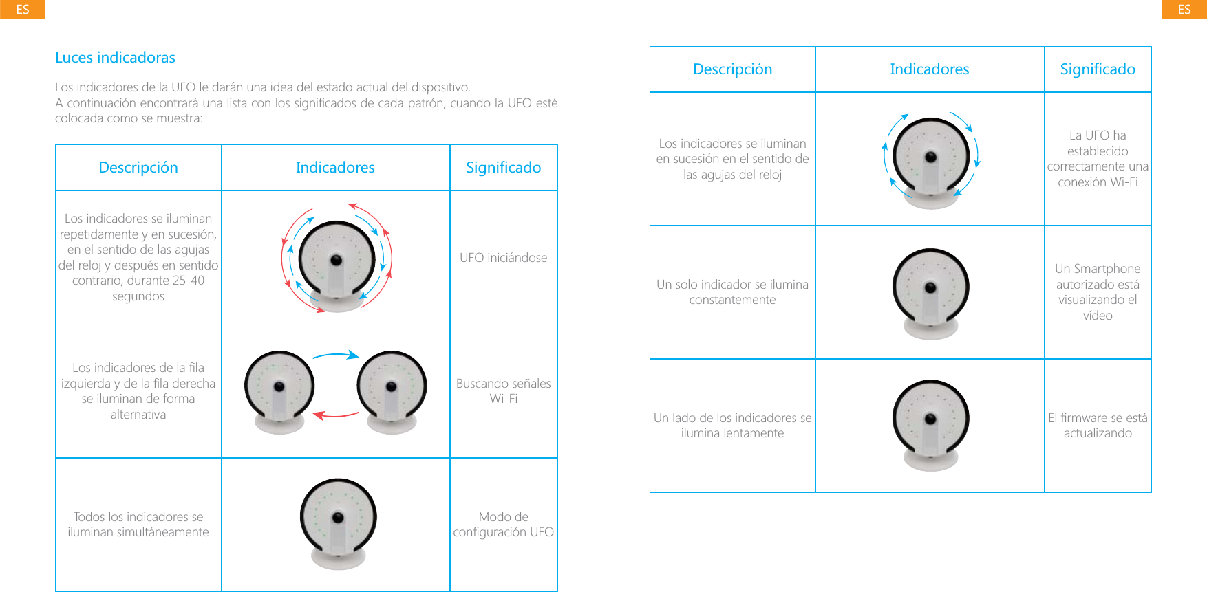 ESESLuces indicadorasLos indicadores de la UFO le dar&aacute;n una idea del estado actual del dispositivo.colocada como se muestra:Descripci&oacute;n Indicadores Los indicadores se iluminan repetidamente y en sucesi&oacute;n, en el sentido de las agujas del reloj y despu&eacute;s en sentido contrario, durante 25-40 segundosUFO inici&aacute;ndosese iluminan de forma alternativaBuscando se&ntilde;ales Wi-FiTodos los indicadores se iluminan simult&aacute;neamenteModo de Descripci&oacute;n Indicadores Los indicadores se iluminan en sucesi&oacute;n en el sentido de las agujas del relojLa UFO ha establecido correctamente una Un solo indicador se ilumina constantementeUn Smartphone autorizado est&aacute; visualizando el v&iacute;deoUn lado de los indicadores se ilumina lentamenteactualizando