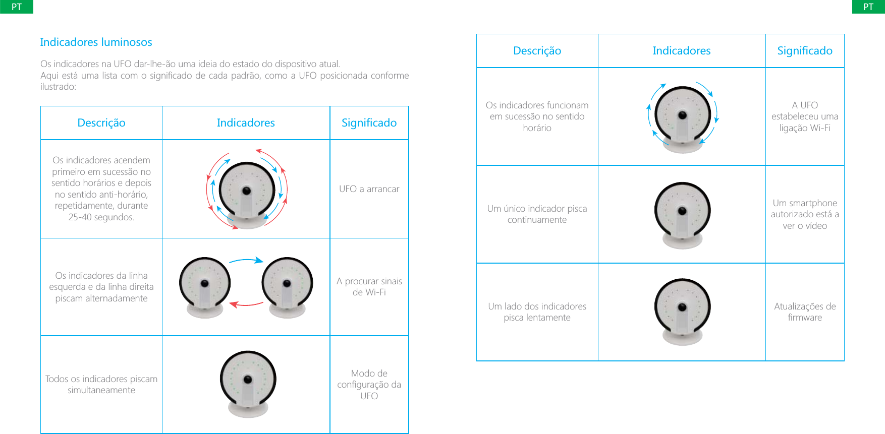 PTPTIndicadores luminososOs indicadores na UFO dar-lhe-&atilde;o uma ideia do estado do dispositivo atual.ilustrado:Descri&ccedil;&atilde;o Indicadores Os indicadores acendem primeiro em sucess&atilde;o no sentido hor&aacute;rios e depois no sentido anti-hor&aacute;rio, repetidamente, durante 25-40 segundos.UFO a arrancarOs indicadores da linha esquerda e da linha direita piscam alternadamenteA procurar sinais de Wi-FiTodos os indicadores piscam simultaneamenteModo de UFODescri&ccedil;&atilde;o Indicadores Os indicadores funcionam em sucess&atilde;o no sentido hor&aacute;rioA UFO estabeleceu uma liga&ccedil;&atilde;o Wi-FiUm &uacute;nico indicador pisca continuamenteUm smartphone autorizado est&aacute; a ver o v&iacute;deoUm lado dos indicadores pisca lentamenteAtualiza&ccedil;&otilde;es de 