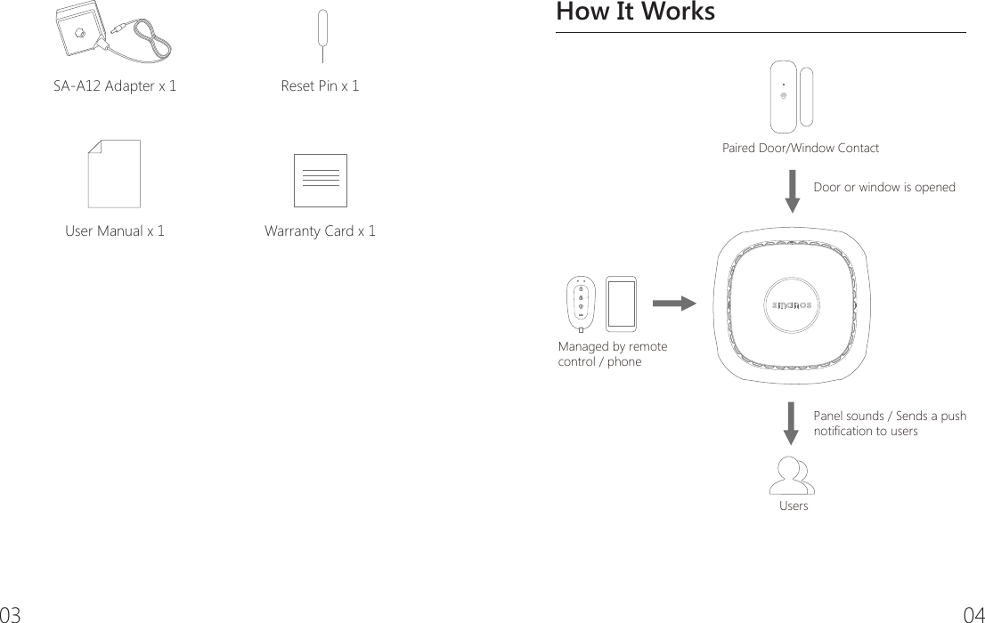 03 04SA-A12 Adapter x 1 Reset Pin x 1User Manual x 1 Warranty Card x 1How It Works  Door or window is openedUsers                Managed by remotecontrol / phone                Panel sounds / Sends a pushnotification to users Paired Door/Window Contact