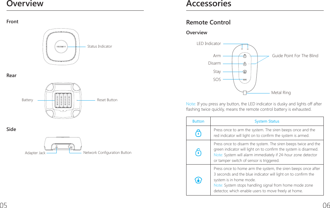 05 06OverviewFrontStatus IndicatorReset ButtonBattery+_+__+_+Adapter Jack  Network Configuration ButtonRearStatus IndicatorReset ButtonBattery+_+__+_+Adapter Jack  Network Configuration ButtonSideStatus IndicatorReset ButtonBattery+_+__+_+Adapter Jack  Network Configuration Button AccessoriesRemote ControlOverviewLED IndicatorArmDisarmStaySOSMetal RingGuide Point For The BlindNote: If you press any button, the LED indicator is dusky and lights off after ashing twice quickly, means the remote control battery is exhausted.Button System StatusPress once to arm the system. The siren beeps once and the red indicator will light on to conrm the system is armed.Press once to disarm the system. The siren beeps twice and the green indicator will light on to conrm the system is disarmed.Note: System will alarm immediately if 24-hour zone detector or tamper switch of sensor is triggered.Press once to home arm the system, the siren beeps once after 3 seconds and the blue indicator will light on to conrm the system is in home mode.Note: System stops handling signal from home mode zone detector, which enable users to move freely at home.