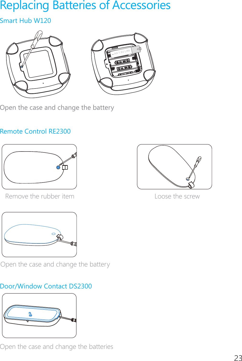 23Replacing Batteries of AccessoriesSmart Hub W120Open the case and change the batteryRemote Control RE2300 Remove the rubber item Loose the screwOpen the case and change the batteryDoor/Window Contact DS2300 Open the case and change the batteries