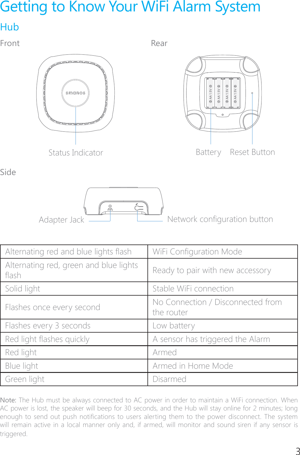 3Getting to Know Your WiFi Alarm SystemHubFront                                                        RearStatus Indicator@@@@Reset ButtonBatterySide1HWZRUNFRQ&Agrave;JXUDWLRQEXWWRQAdapter Jack  $OWHUQDWLQJUHGDQGEOXHOLJKWV&Aacute;DVK :L)L&amp;RQ&Agrave;JXUDWLRQ0RGHAlternating red, green and blue lights &Aacute;DVK Ready to pair with new accessorySolid light Stable WiFi connectionFlashes once every second No Connection / Disconnected from the routerFlashes every 3 seconds Low battery5HGOLJKW&Aacute;DVKHVTXLFNO\ A sensor has triggered the AlarmRed light  ArmedBlue light Armed in Home ModeGreen light  DisarmedNote: The Hub must be always connected to AC power in order to maintain a WiFi connection. When AC power is lost, the speaker will beep for 30 seconds, and the Hub will stay online for 2 minutes; long HQRXJKWRVHQGRXWSXVKQRWL&Agrave;FDWLRQVWRXVHUVDOHUWLQJWKHPWRWKHSRZHUGLVFRQQHFW7KHV\VWHPwill remain active in a local manner only and, if armed, will monitor and sound siren if any sensor is triggered.
