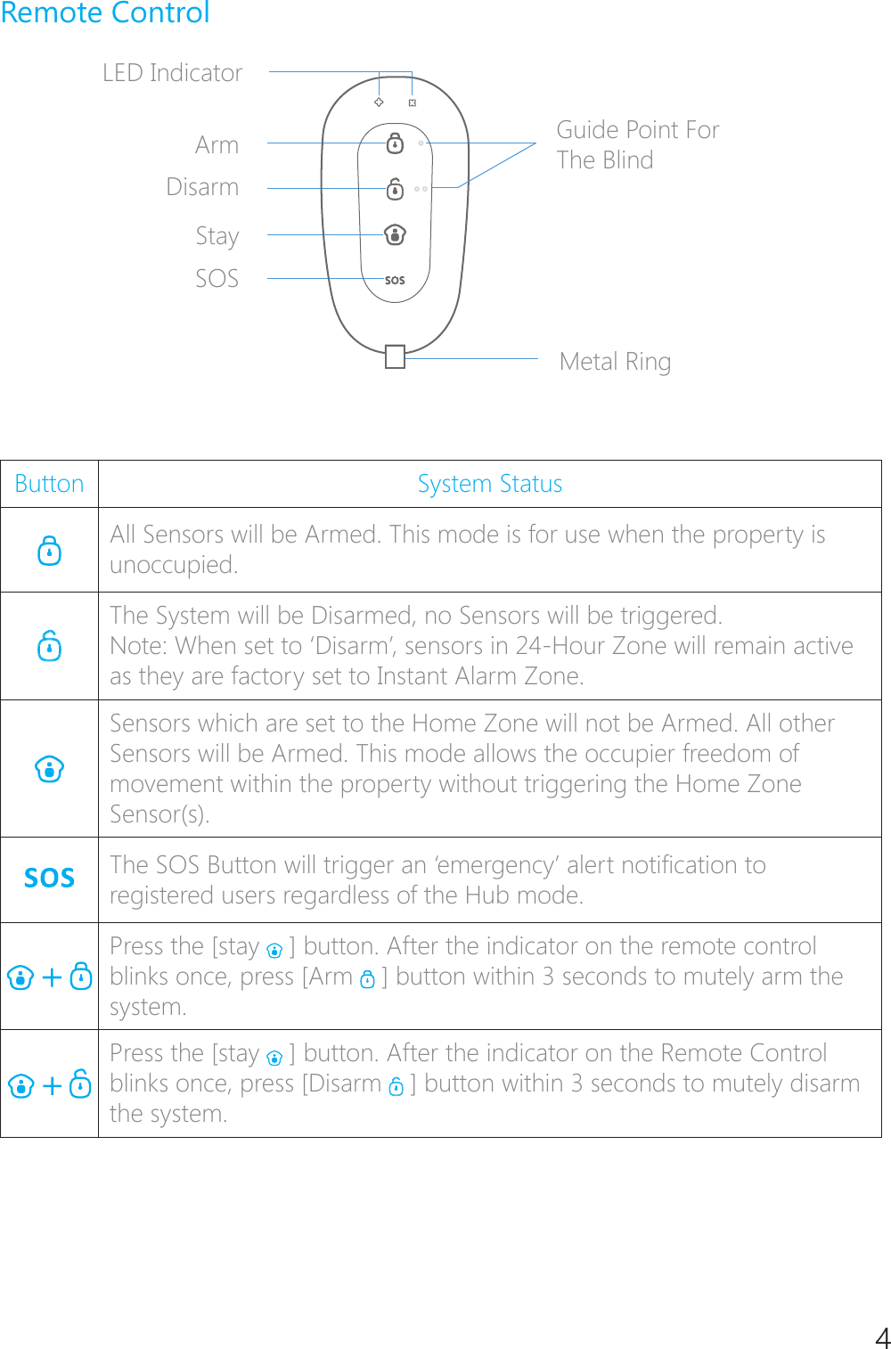 4Remote ControlLED IndicatorGuide Point For The BlindArmDisarmStaySOSMetal RingButton System StatusAll Sensors will be Armed. This mode is for use when the property is unoccupied.The System will be Disarmed, no Sensors will be triggered.1RWH:KHQVHWWR&para;'LVDUP&middot;VHQVRUVLQ+RXU=RQHZLOOUHPDLQDFWLYHDVWKH\DUHIDFWRU\VHWWR,QVWDQW$ODUP=RQH6HQVRUVZKLFKDUHVHWWRWKH+RPH=RQHZLOOQRWEH$UPHG$OORWKHUSensors will be Armed. This mode allows the occupier freedom of PRYHPHQWZLWKLQWKHSURSHUW\ZLWKRXWWULJJHULQJWKH+RPH=RQHSensor(s). 7KH626%XWWRQZLOOWULJJHUDQ&para;HPHUJHQF\&middot;DOHUWQRWL&Agrave;FDWLRQWRregistered users regardless of the Hub mode.Press the [stay   ] button. After the indicator on the remote control blinks once, press [Arm   ] button within 3 seconds to mutely arm the system.Press the [stay   ] button. After the indicator on the Remote Control blinks once, press [Disarm   ] button within 3 seconds to mutely disarm the system.