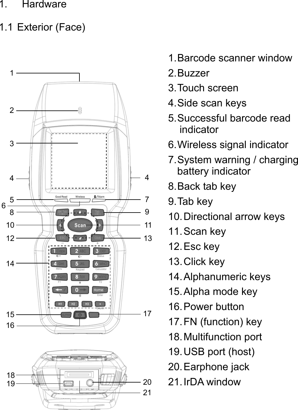  1. Hardware 1.1 Exterior (Face)  1.Barcode scanner window2. Buzzer 3. Touch  screen 4. Side scan keys 5. Successful barcode read indicator 6. Wireless signal indicator 7. System  warning  /  charging battery indicator 8. Back tab key 9. Tab  key 10. Directional arrow keys 11. Scan  key 12. Esc  key 13. Click  key 14. Alphanumeric  keys 15. Alpha mode key 16. Power  button 17. FN (function) key 18. Multifunction  port   19. USB port (host) 20. Earphone  jack 21. IrDA  window 2 1 3 4  45 6  78  910 1312 2014 15 16 111718 19 21