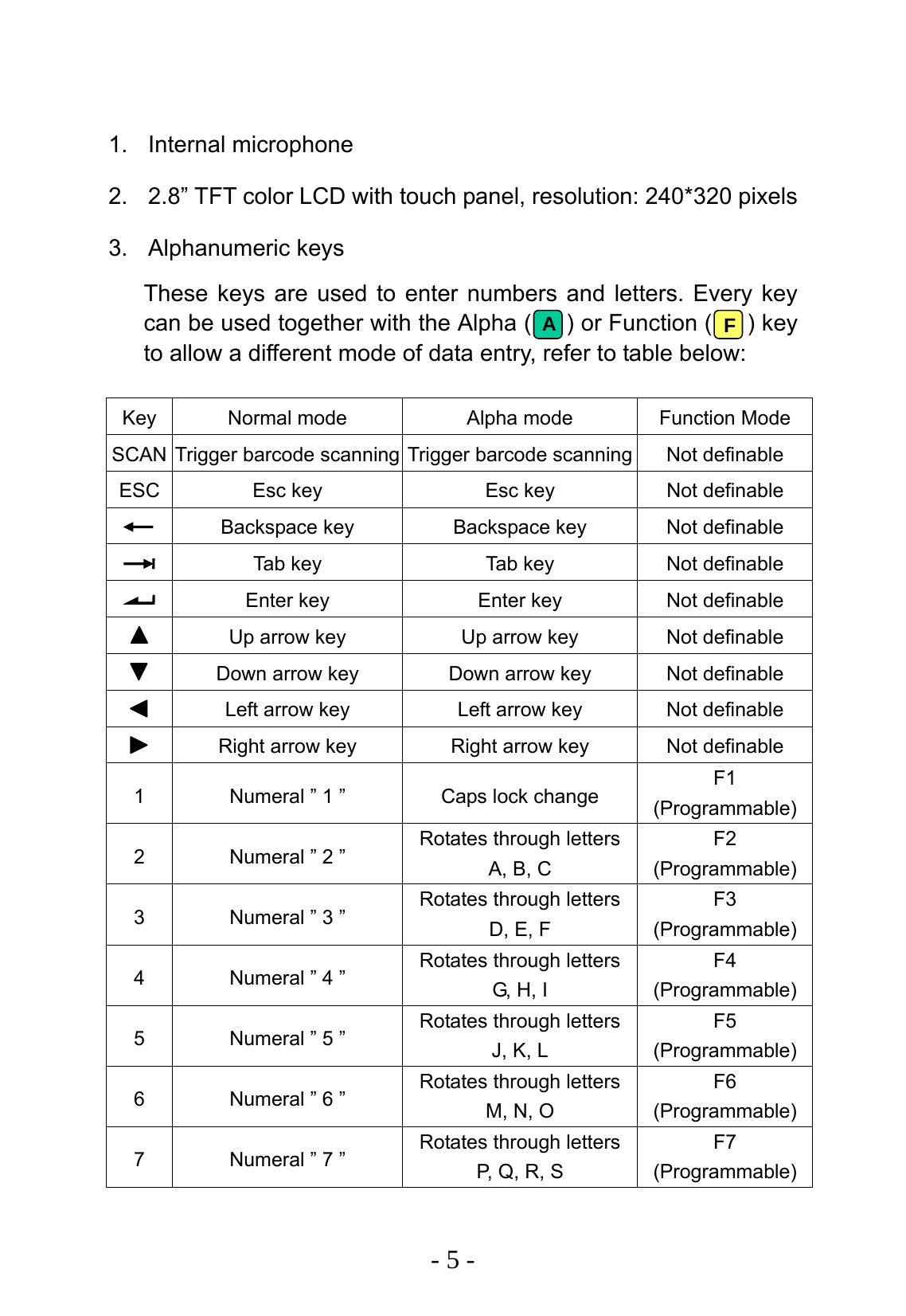   - 5 -  1. Internal microphone 2.  2.8&rdquo; TFT color LCD with touch panel, resolution: 240*320 pixels 3. Alphanumeric keys These keys are used to enter numbers and letters. Every key can be used together with the Alpha (    ) or Function (   ) key to allow a different mode of data entry, refer to table below:  Key  Normal mode  Alpha mode  Function Mode SCAN  Trigger barcode scanning Trigger barcode scanning Not definable ESC  Esc key  Esc key  Not definable   Backspace key  Backspace key  Not definable   Tab key  Tab key  Not definable   Enter key  Enter key  Not definable   Up arrow key  Up arrow key  Not definable   Down arrow key  Down arrow key  Not definable   Left arrow key  Left arrow key  Not definable   Right arrow key  Right arrow key  Not definable 1  Numeral &rdquo; 1 &rdquo;  Caps lock change  F1 (Programmable) 2  Numeral &rdquo; 2 &rdquo;  Rotates through letters A, B, C F2 (Programmable) 3  Numeral &rdquo; 3 &rdquo;  Rotates through letters D, E, F F3 (Programmable) 4  Numeral &rdquo; 4 &rdquo;  Rotates through letters G, H, I F4 (Programmable) 5  Numeral &rdquo; 5 &rdquo;  Rotates through letters J, K, L F5 (Programmable) 6  Numeral &rdquo; 6 &rdquo;  Rotates through letters M, N, O F6 (Programmable) 7  Numeral &rdquo; 7 &rdquo;  Rotates through letters P, Q, R, S F7 (Programmable)  F A 