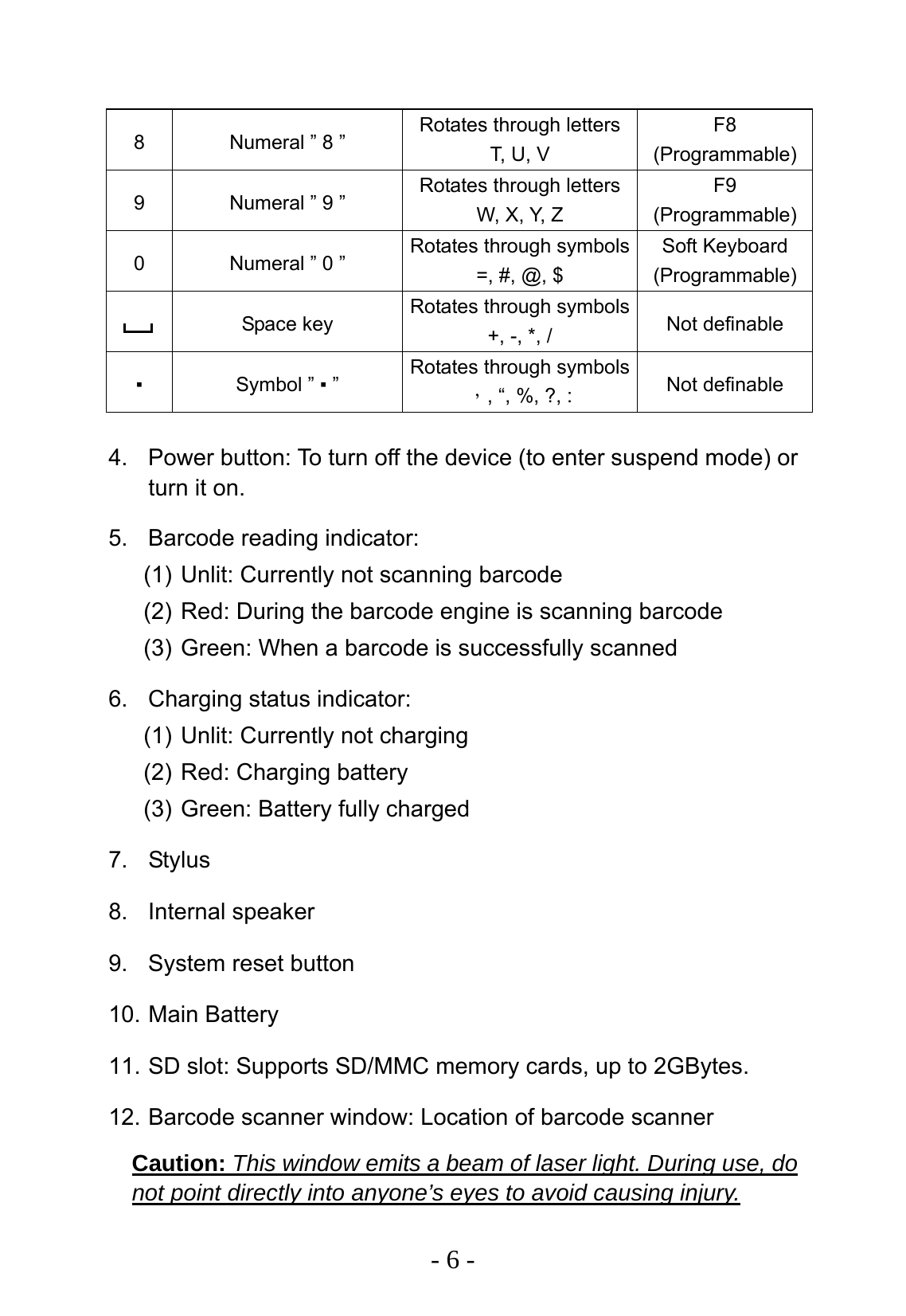   - 6 -  8  Numeral &rdquo; 8 &rdquo;  Rotates through letters T, U,  V F8 (Programmable) 9  Numeral &rdquo; 9 &rdquo;  Rotates through letters W, X, Y, Z F9 (Programmable) 0  Numeral &rdquo; 0 &rdquo;  Rotates through symbols=, #, @, $ Soft Keyboard (Programmable)  Space key  Rotates through symbols+, -, *, /  Not definable ▪ Symbol &rdquo; ▪ &rdquo;  Rotates through symbols，, &ldquo;, %, ?, :  Not definable  4.  Power button: To turn off the device (to enter suspend mode) or turn it on. 5.  Barcode reading indicator: (1) Unlit: Currently not scanning barcode (2) Red: During the barcode engine is scanning barcode (3) Green: When a barcode is successfully scanned 6. Charging status indicator: (1) Unlit: Currently not charging (2) Red: Charging battery (3) Green: Battery fully charged 7. Stylus 8. Internal speaker 9.  System reset button 10. Main Battery 11. SD slot: Supports SD/MMC memory cards, up to 2GBytes. 12. Barcode scanner window: Location of barcode scanner Caution: This window emits a beam of laser light. During use, do not point directly into anyone&rsquo;s eyes to avoid causing injury. 