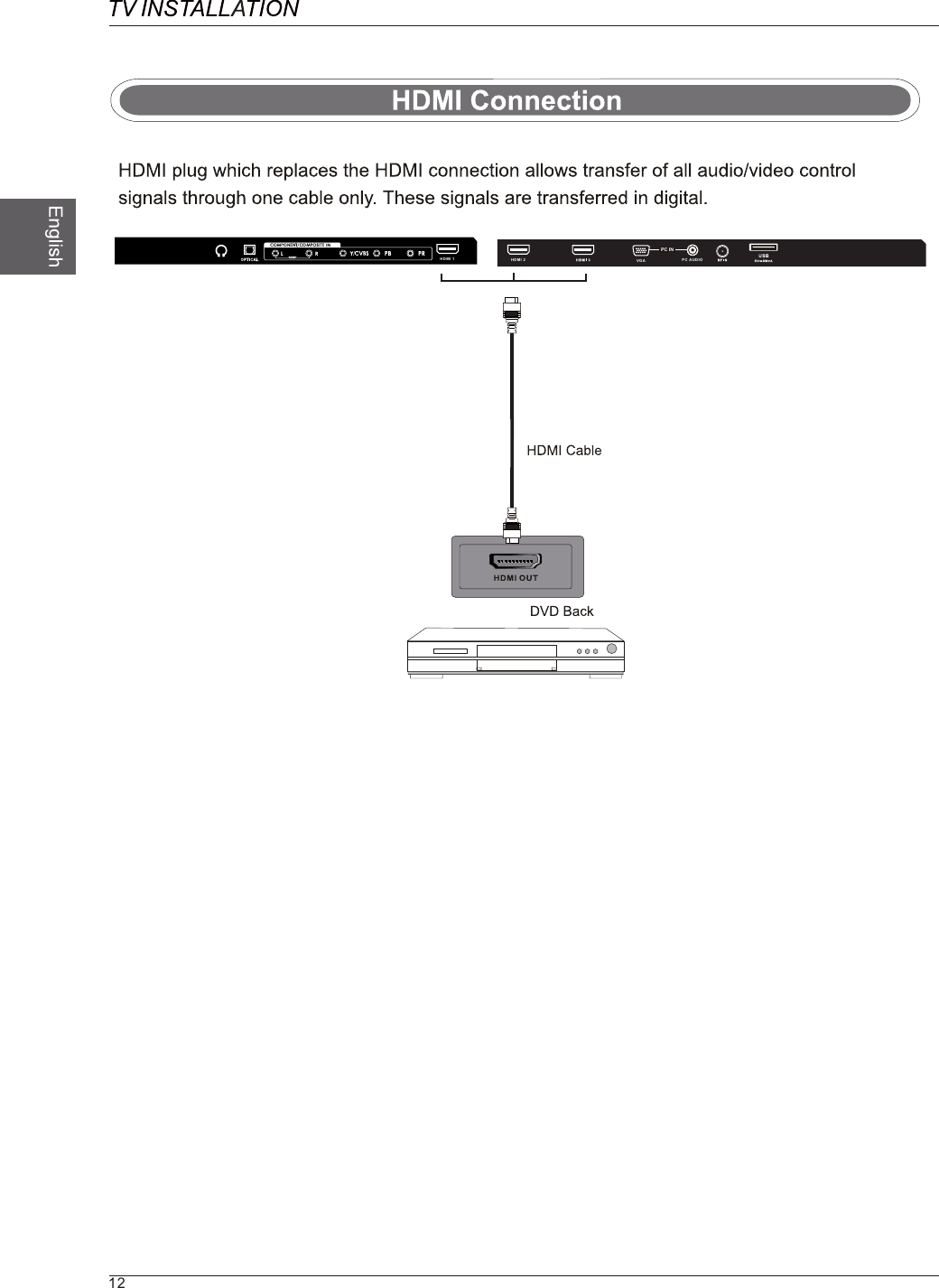 12HDMI 1 HDMI 2 VGA PC AUDIOPC IN