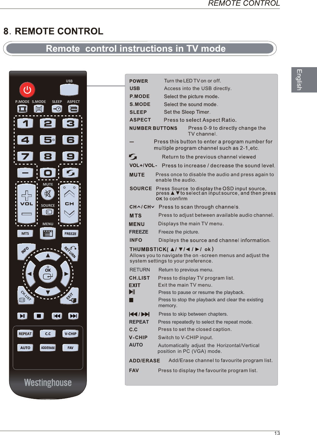    Turn the LED TV on or off.Press once to disable the audio and press again toenable the audio.P.MODES.MODESLEEPPress to adjust between available audio channel. SOURCEOKSINFO .syalpsiDRETURN Return to previous menu.Press to set the closed caption. VCHIP Switch to V-CHIP input.CHC.C.LIST   Press to display TV program list.ASPECTDisplays the main TV menu.Exit the main TV menu.FAV Press to display the favourite program list. Add/Erase channel to favourite program list. ADD/ERASEAllows you to navigate the on -screen menus and adjust thesystem settings to your preference.ok13USB Access into the USB directly.FREEZE Freeze the picture.AUTO Automatically adjust the Horizontal/Verticalposition in PC (VGA) mode.Press to pause or resume the playback.Press to stop the playback and clear the existingmemory.Press to skip between chapters.REPEAT Press repeatedly to select the repeat mode.