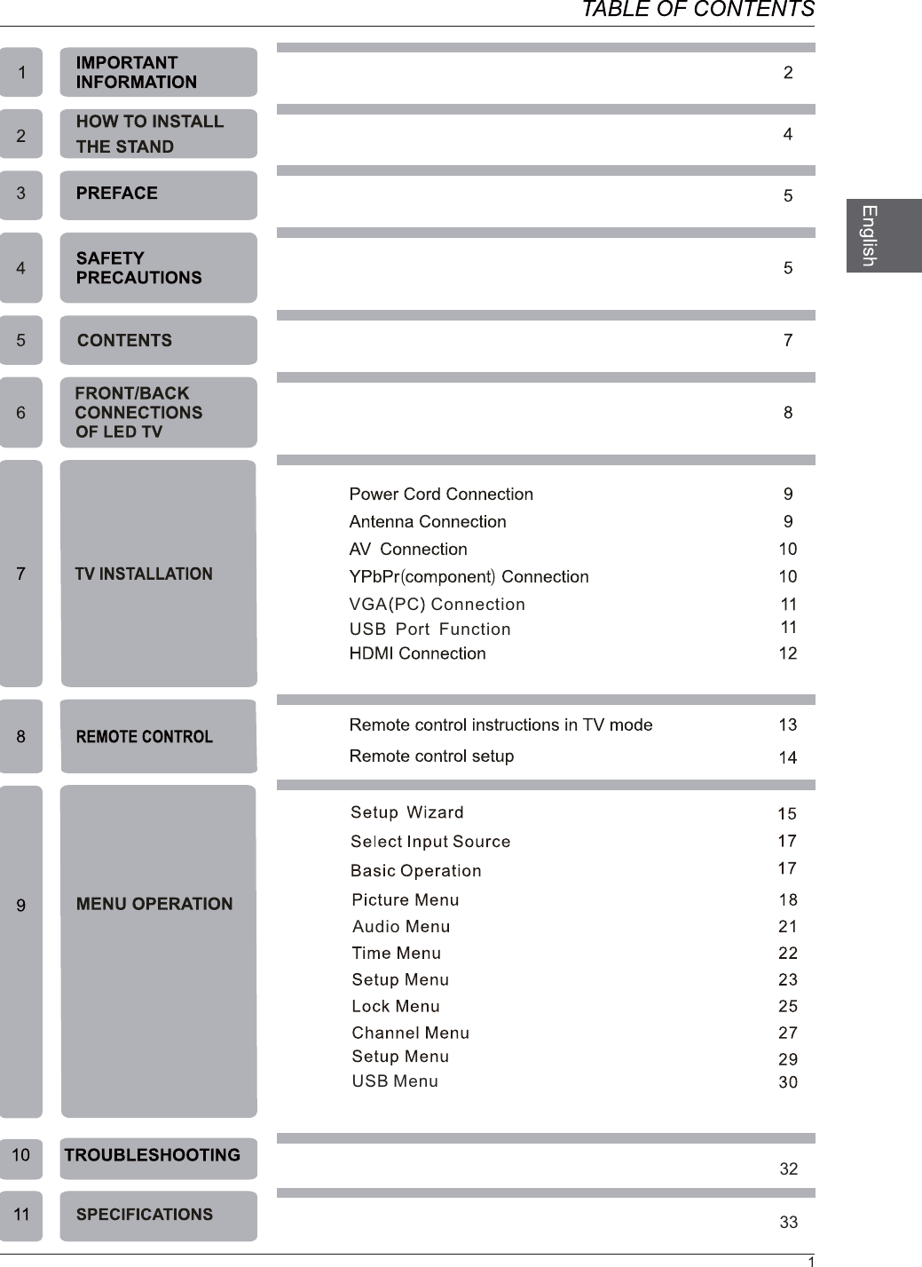 USB                                                                                           32                                                                                           33MenuVGA PC ConnectionUSB  Port  Function1Audio