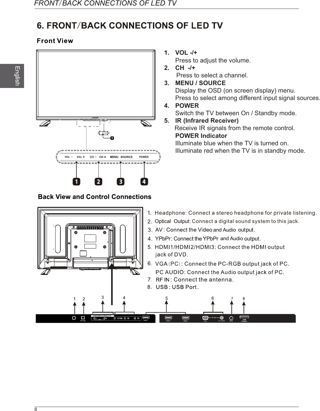  and Audio and AudioHeadphone: Connect a stereo headphone for private listening.HDMI3 HDMI2 USB5V       500mA8Optical  Output: Connect a digital sound system to this jack.POWERHDMI 1 HDMI 2 VGA PC AUDIOPC IN1. VOL -/+Press to adjust the volume.2.  CH  -/+       Press to select a channel.3.  MENU / SOURCEDisplay the OSD (on screen display) menu.Press to select among different input signal sources.4. POWERSwitch the TV between On / Standby mode.5.  IR (Infrared Receiver) Receive IR signals from the remote control.POWER IndicatorIlluminate blue when the TV is turned on.Illuminate red when the TV is in standby mode.