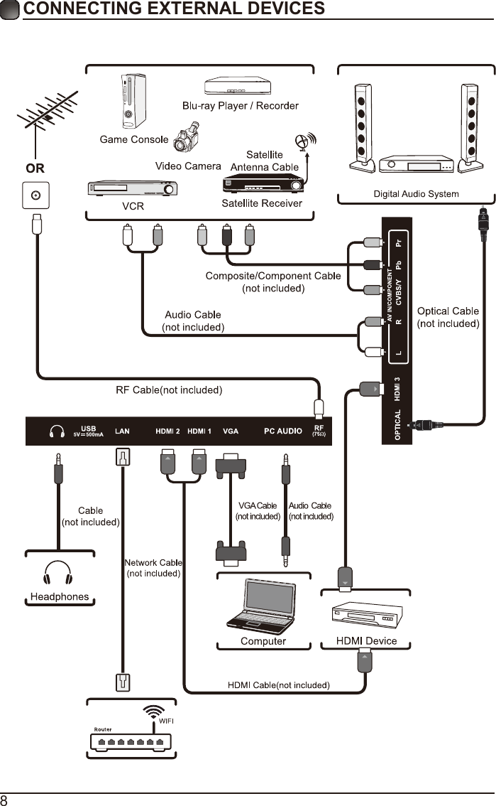 Page 11 of Chunghsin Technology Group 3216H 32 inch HD DLED TV User Manual ELST3216H1