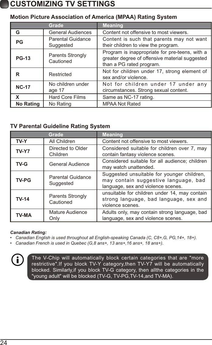 Page 27 of Chunghsin Technology Group 3216H 32 inch HD DLED TV User Manual ELST3216H1