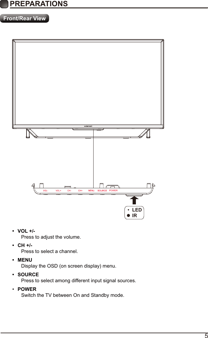 Page 8 of Chunghsin Technology Group 3216H 32 inch HD DLED TV User Manual ELST3216H1