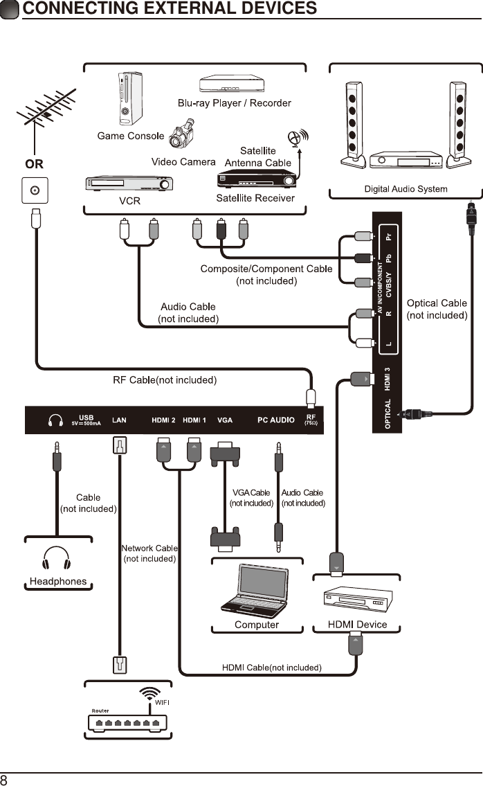 Page 10 of Chunghsin Technology Group 3917BF 38.5inch HD SMART TV User Manual 