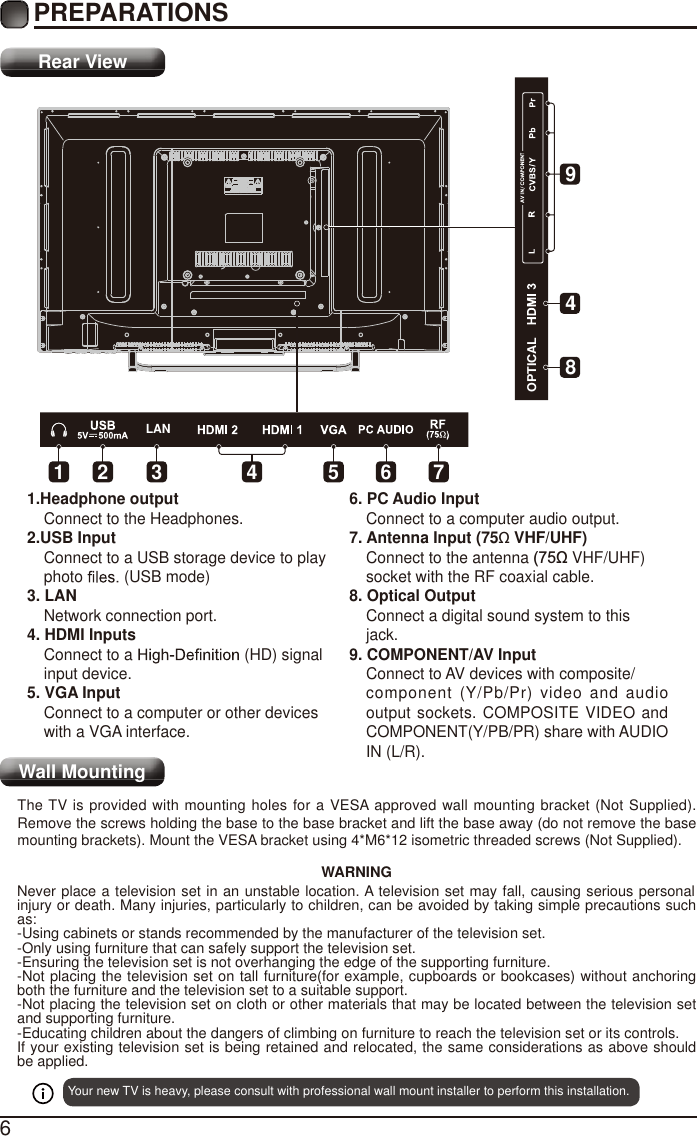 Page 8 of Chunghsin Technology Group 3917BF 38.5inch HD SMART TV User Manual 