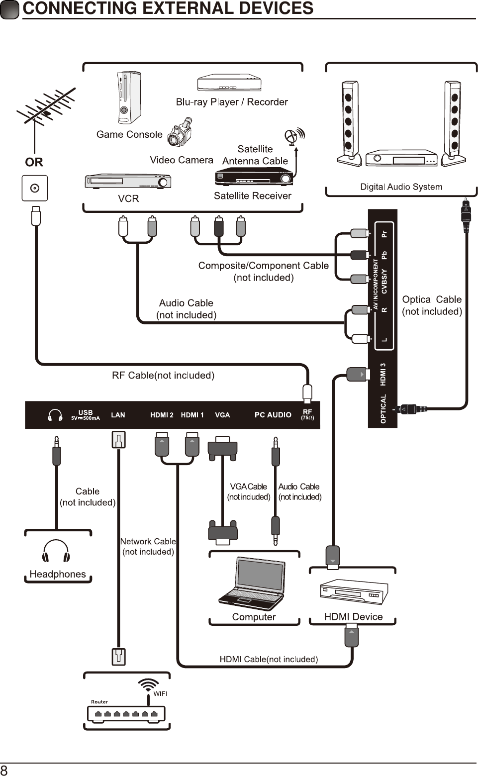 Page 10 of Chunghsin Technology Group 3917BF1 38.5inch HD SMART TV User Manual 