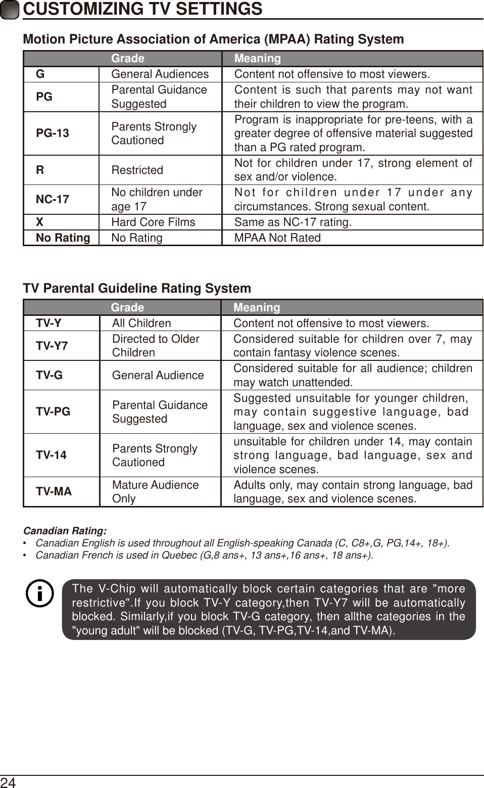 Page 26 of Chunghsin Technology Group 3917BF1 38.5inch HD SMART TV User Manual 