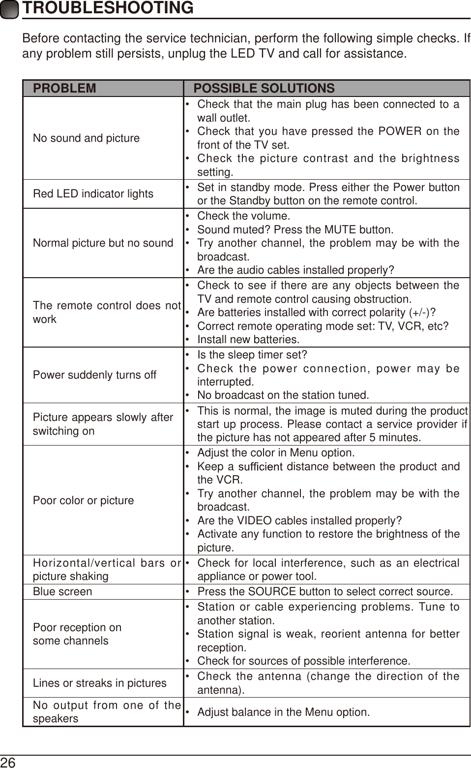 Page 28 of Chunghsin Technology Group 3917BF1 38.5inch HD SMART TV User Manual 
