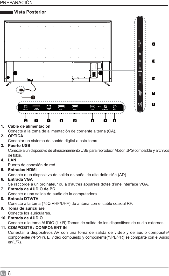  10LAN HDMI 2 HDMI 1 VGAHEADPHONE6Es  PREPARACIÓN Vista Posterior1.  Cable de alimentaciónConecte a la toma de alimentación de corriente alterna (CA). 2. ÓPTICAConectar un sistema de sonido digital a esta toma.3. Puerto USBConecte a un dispositivo de almacenamiento USB para reproducir Motion JPG compatible y archivos de fotos. 4. LANPuerto de conexión de red.5. Entradas HDMI6. Entrada VGASe raccorde à un ordinateur ou à d’autres appareils dotés d’une interface VGA.7.  Entrada de AUDIO de PCConecte a una salida de audio de la computadora.8. Entrada DTV/TV !#$%!#&lt;=@#.9.  Toma de auriculareConecte los auriculares.10. Entrada de AUDIOConecte a la toma AUDIO (L / R) Tomas de salida de los dispositivos de audio externos.11.  COMPOSITE / COMPONENT IN   Conectar a dispositivos AV con una toma de salida de vídeo y de audio composite/componente(Y/Pb/Pr). El vídeo compuesto y componente(Y/PB/PR) se comparte con el Audio en(L/R).