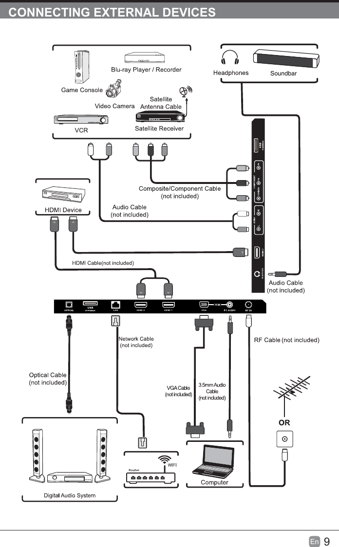 9En  CONNECTING EXTERNAL DEVICESSoundbarLAN HDMI 2 HDMI 1 VGAHEADPHONE