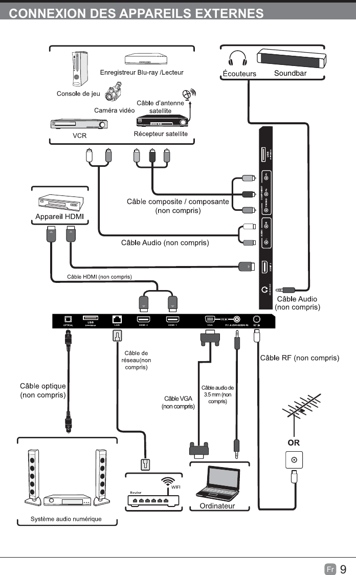 9Fr  CONNEXION DES APPAREILS EXTERNESSoundbarLAN HDMI 2 HDMI 1 VGAHEADPHONE