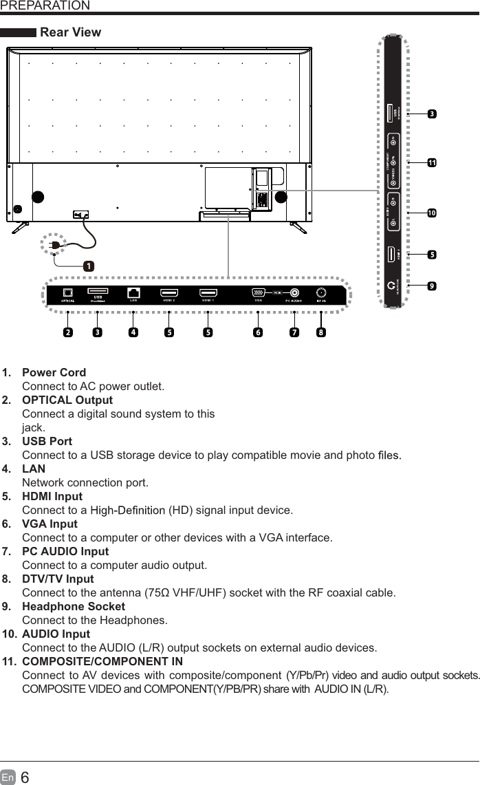6En  PREPARATION Rear View1. Power CordConnect to AC power outlet.2. OPTICAL OutputConnect a digital sound system to thisjack.3. USB PortConnect to a USB storage device to play compatible movie and photo   4. LANNetwork connection port.5. HDMI InputConnect to a   (HD) signal input device.6. VGA InputConnect to a computer or other devices with a VGA interface.7. PC AUDIO InputConnect to a computer audio output.8. DTV/TV Input Connect to the antenna  VHF/UHF) socket with the RF coaxial cable.9. Headphone SocketConnect to the Headphones.10. AUDIO InputConnect to the AUDIO (L/R) output sockets on external audio devices.11.  COMPOSITE/COMPONENT IN   Connect to AV devices with composite/component (Y/Pb/Pr) video and audio output sockets. COMPOSITE VIDEO and COMPONENT(Y/PB/PR) share with   AUDIO IN (L/R).10LAN HDMI 2 HDMI 1 VGAHEADPHONE