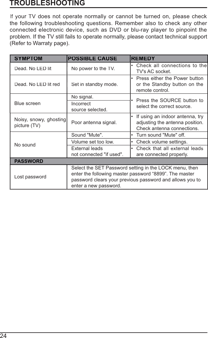24TROUBLESHOOTINGIf yfourTVdoesnotoperatenormallyorcannotbe turnedon,pleasecheckthefollowing troubleshootingquestions.Rememberalso tocheckany otherconnectedelectronicdevice,suchasDVDorblu-rayplayer topinpoint theproblem. If the TV still fails to operate normally, please contact technical support(Refer to Warraty page).SYMPTOM POSSIBLE CAUSE REMEDYDead. No LED lit No power to the TV.Check allconnections to theTV&apos;s AC socket.Dead. No LED lit red Set in standby mode.Press either the Power button ortheStandbybuttononthe remote control. Blue screenNo signal.Press the SOURCEbuttontoselect the correct source.Incorrectsource selected.Noisy, snowy,ghostingpicture (TV)Poor antenna signal.If using an indoor antenna, try adjustingtheantennaposition.Check antenna connections.No soundSound &quot;Mute&quot;.Turn sound &quot;Mute&quot; off.Volume set too low.Check volume settings.External leadsnot connected &quot;if used&quot;.Checkthatall external leadsare connected properly.PASSWORDLost passwordSelect the SET Password setting in the LOCK menu, thenenter the following master password “8899”. The masterpassword clears your previous password and allows you toenter a new password.